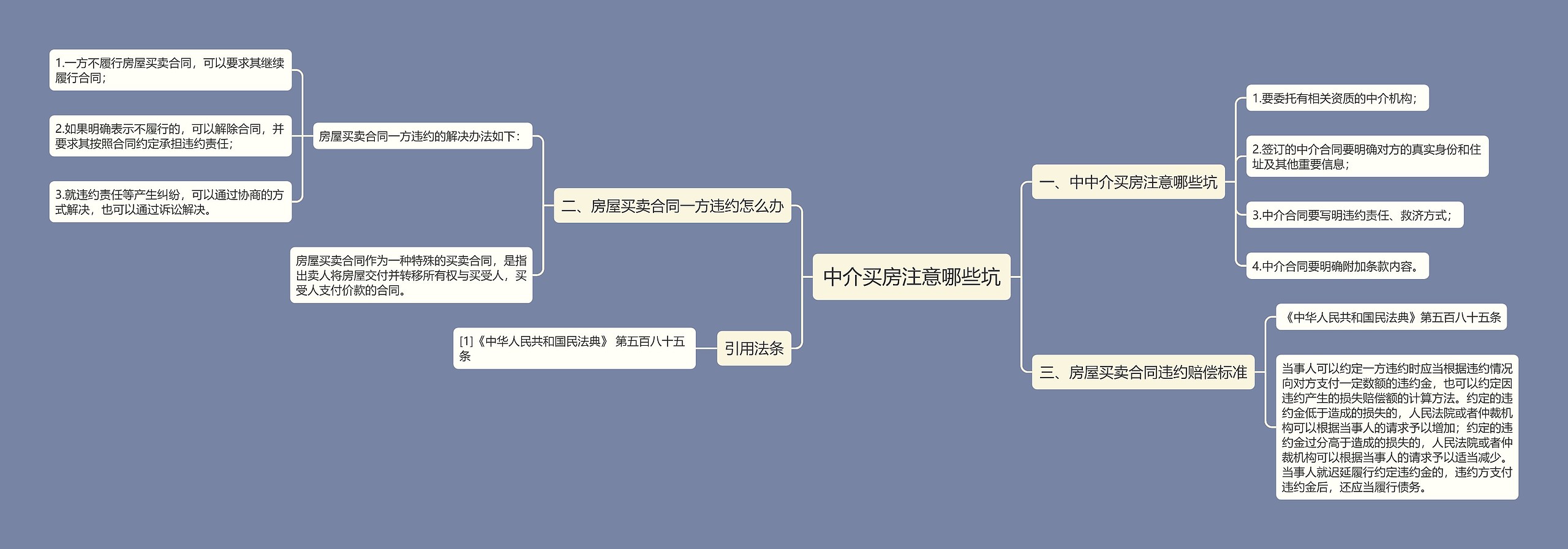 中介买房注意哪些坑思维导图