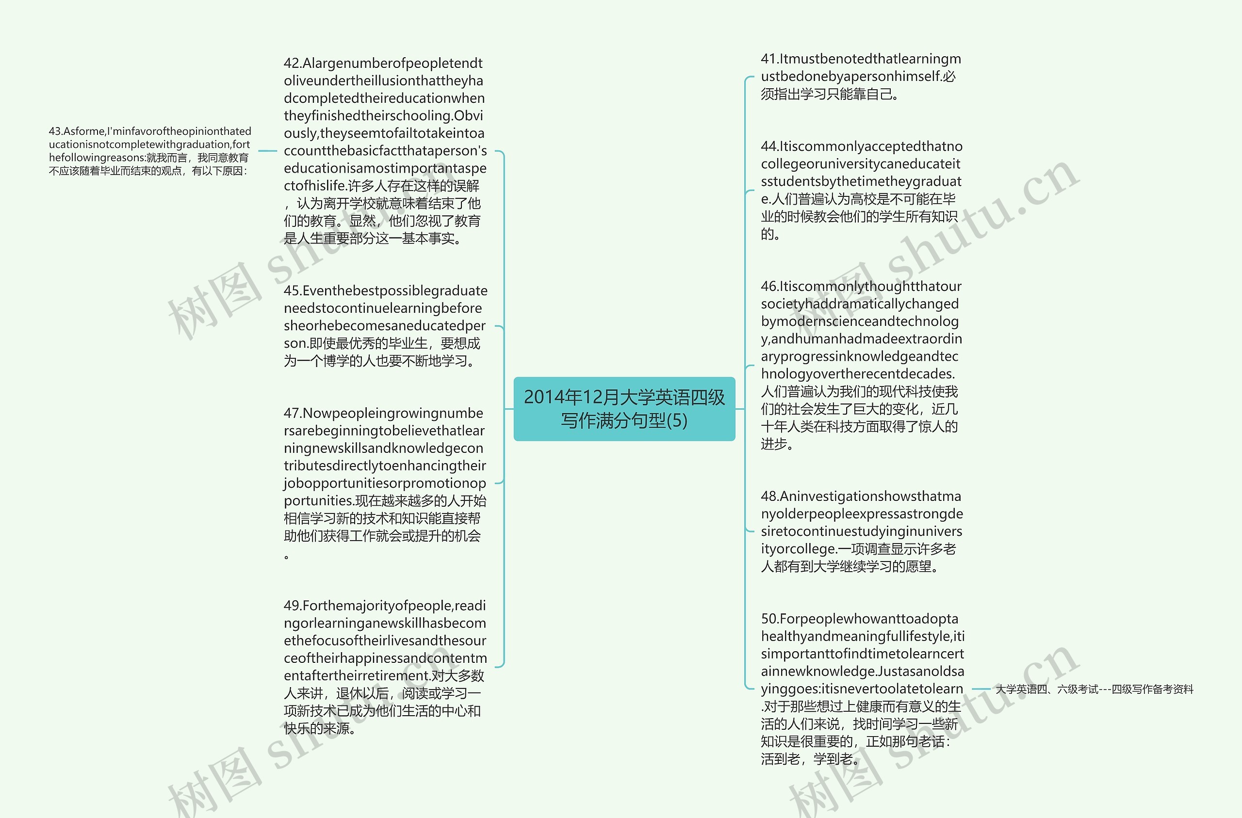 2014年12月大学英语四级写作满分句型(5)