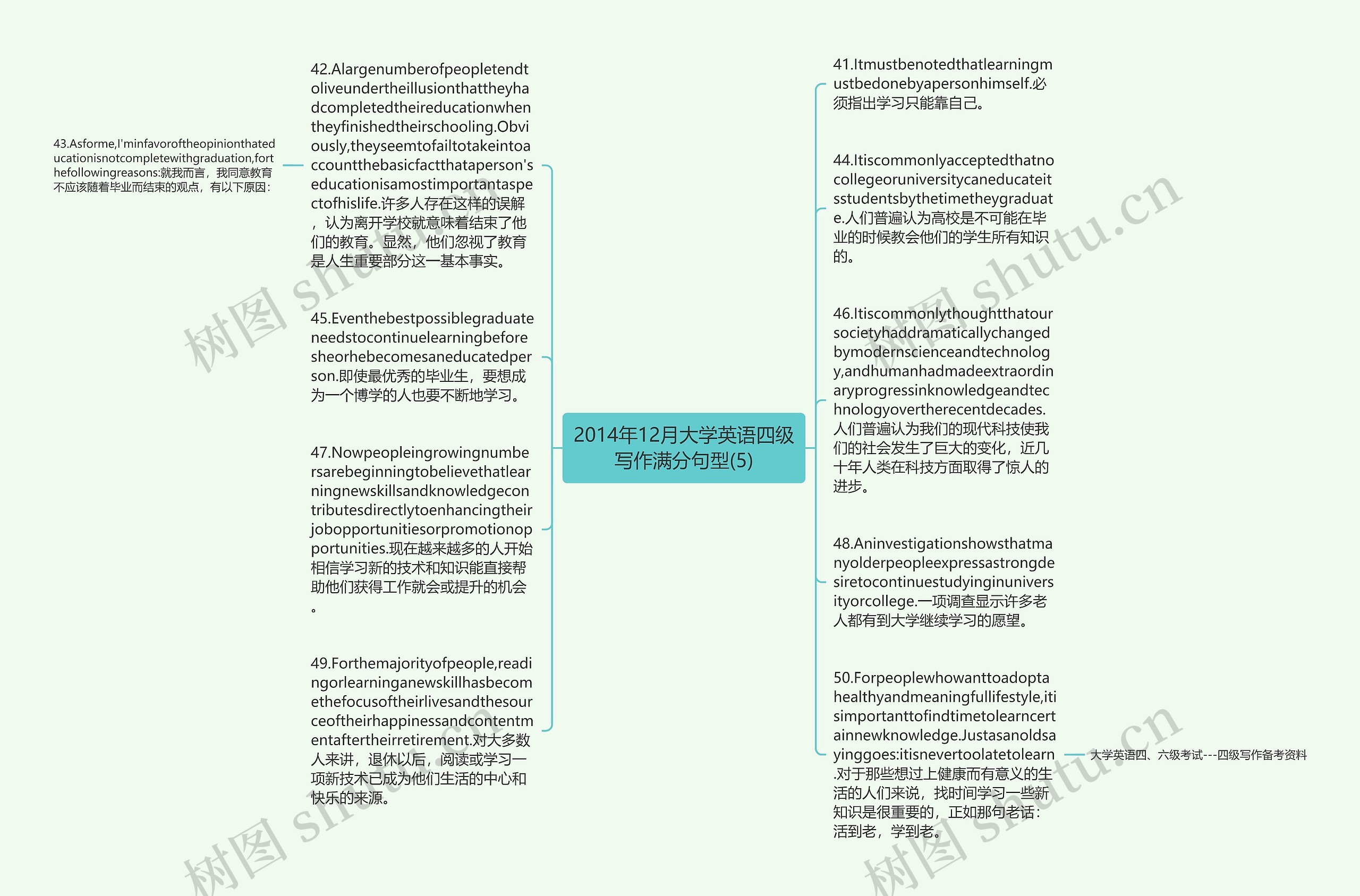 2014年12月大学英语四级写作满分句型(5)