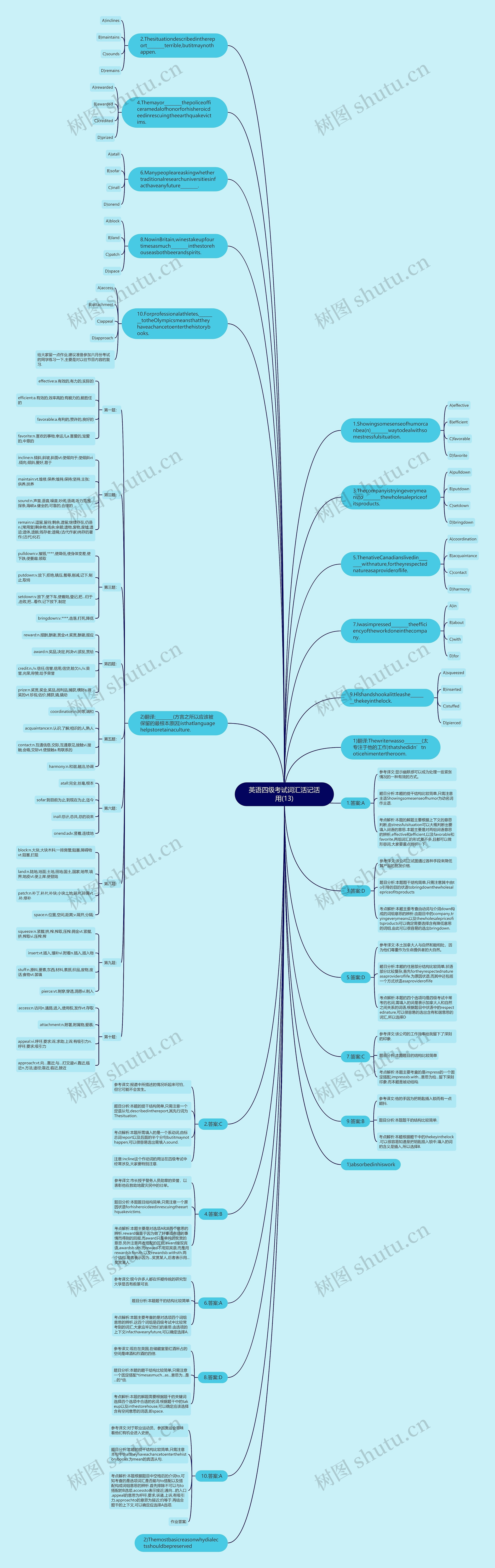英语四级考试词汇活记活用(13)思维导图