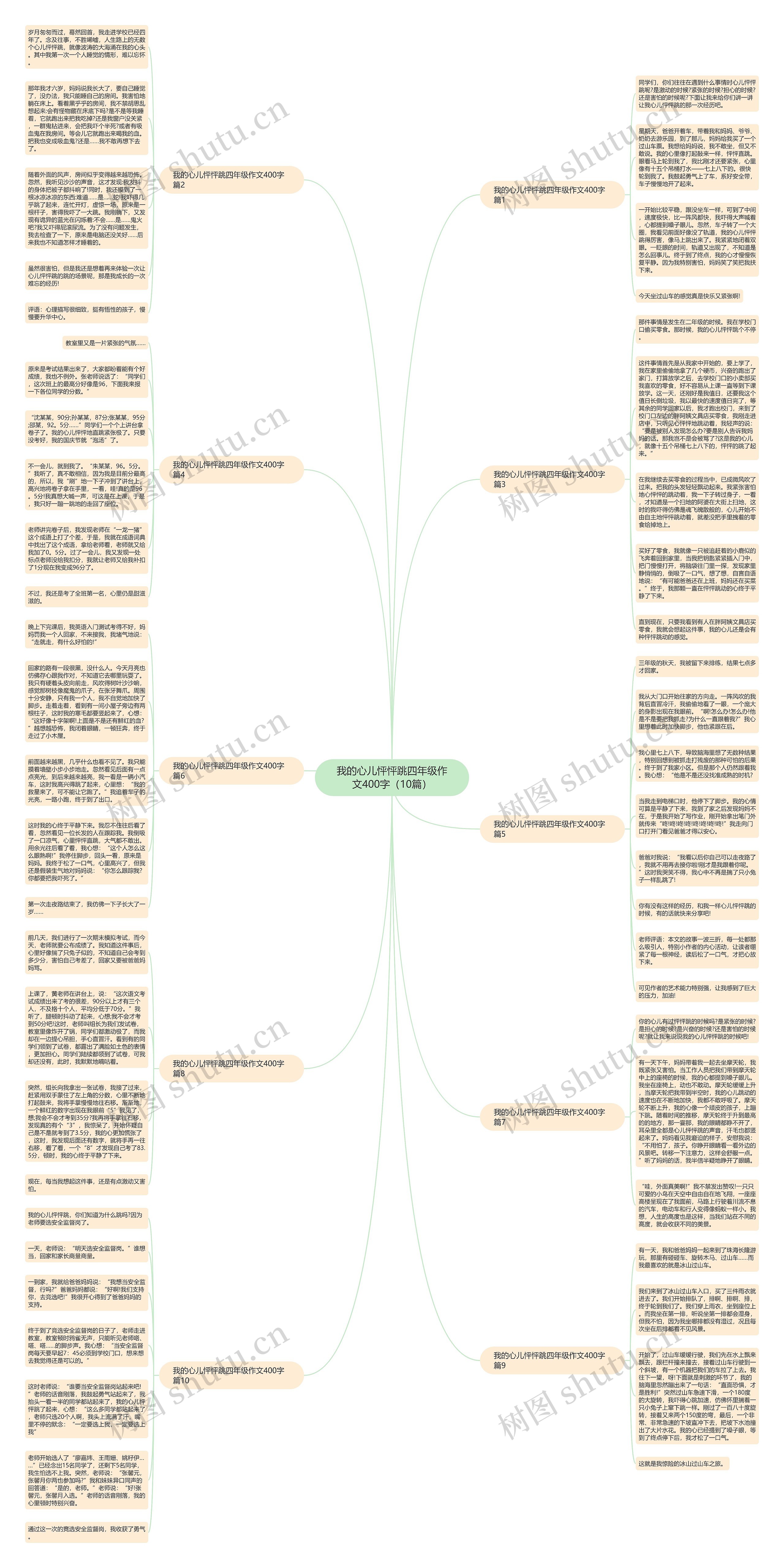 我的心儿怦怦跳四年级作文400字（10篇）思维导图