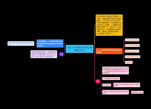 2015大学英语六级词汇暑期复习(29)