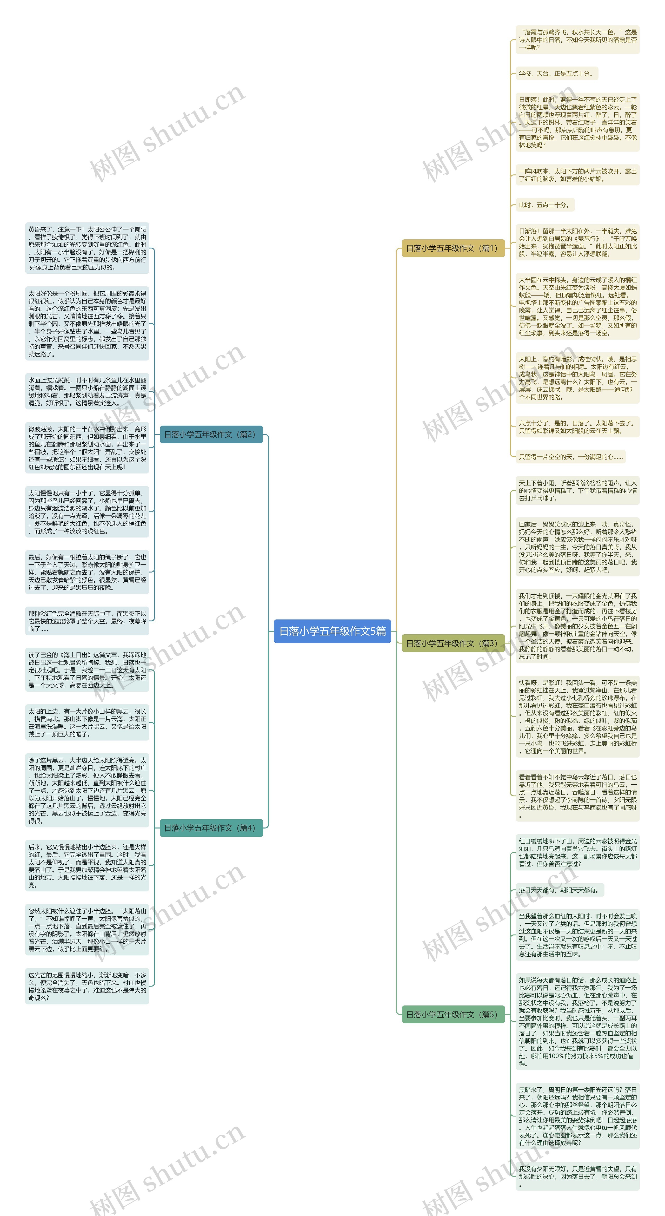 日落小学五年级作文5篇思维导图
