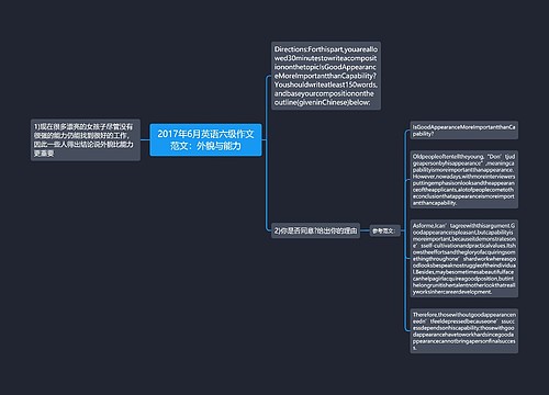 2017年6月英语六级作文范文：外貌与能力