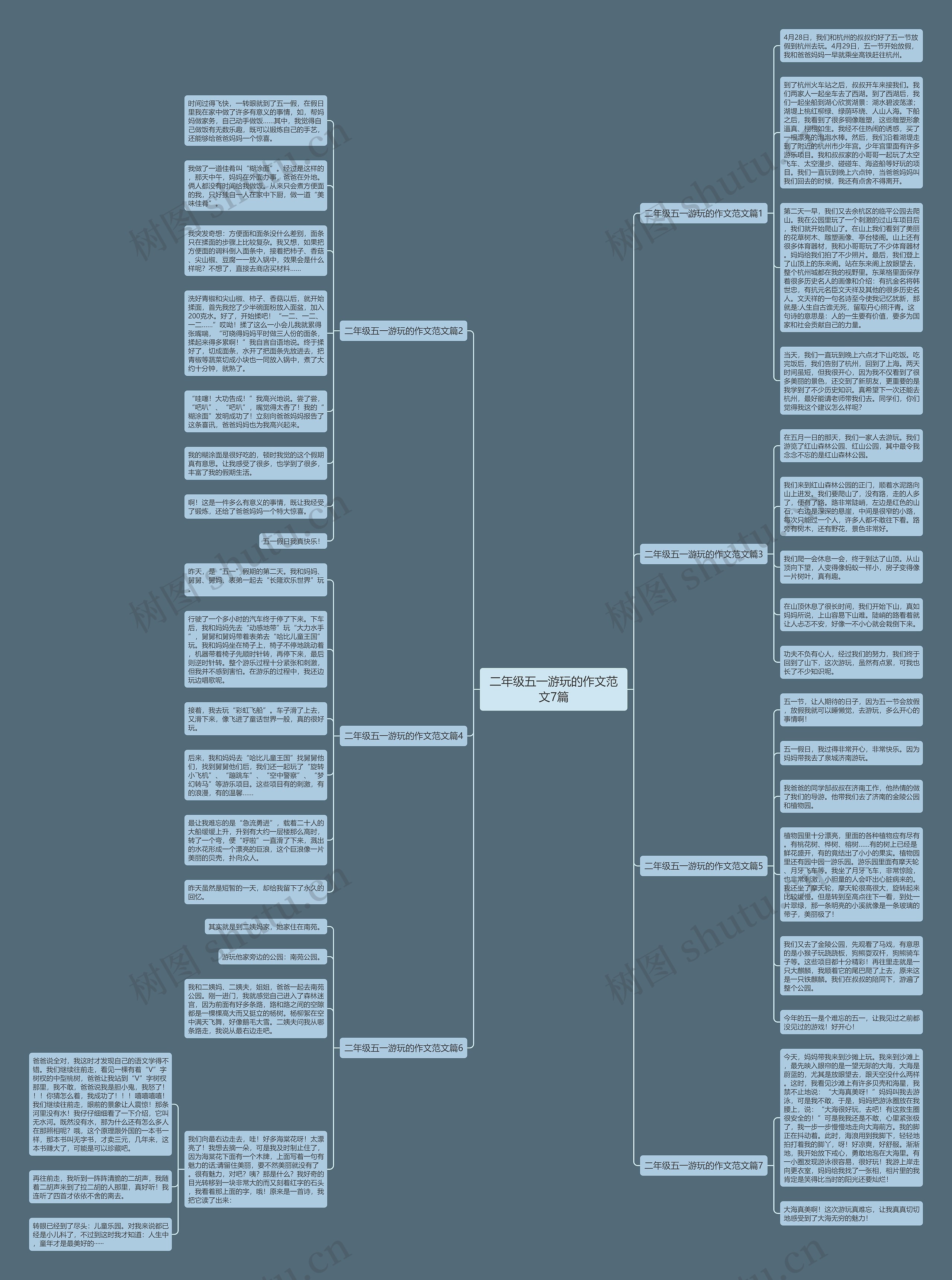 二年级五一游玩的作文范文7篇思维导图