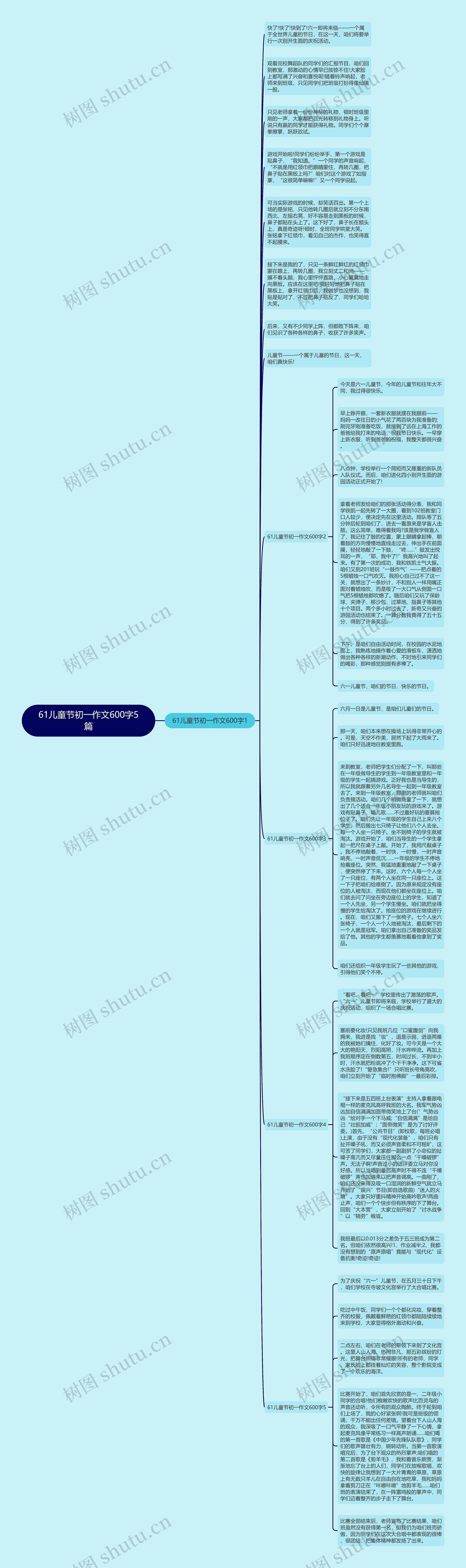 61儿童节初一作文600字5篇思维导图