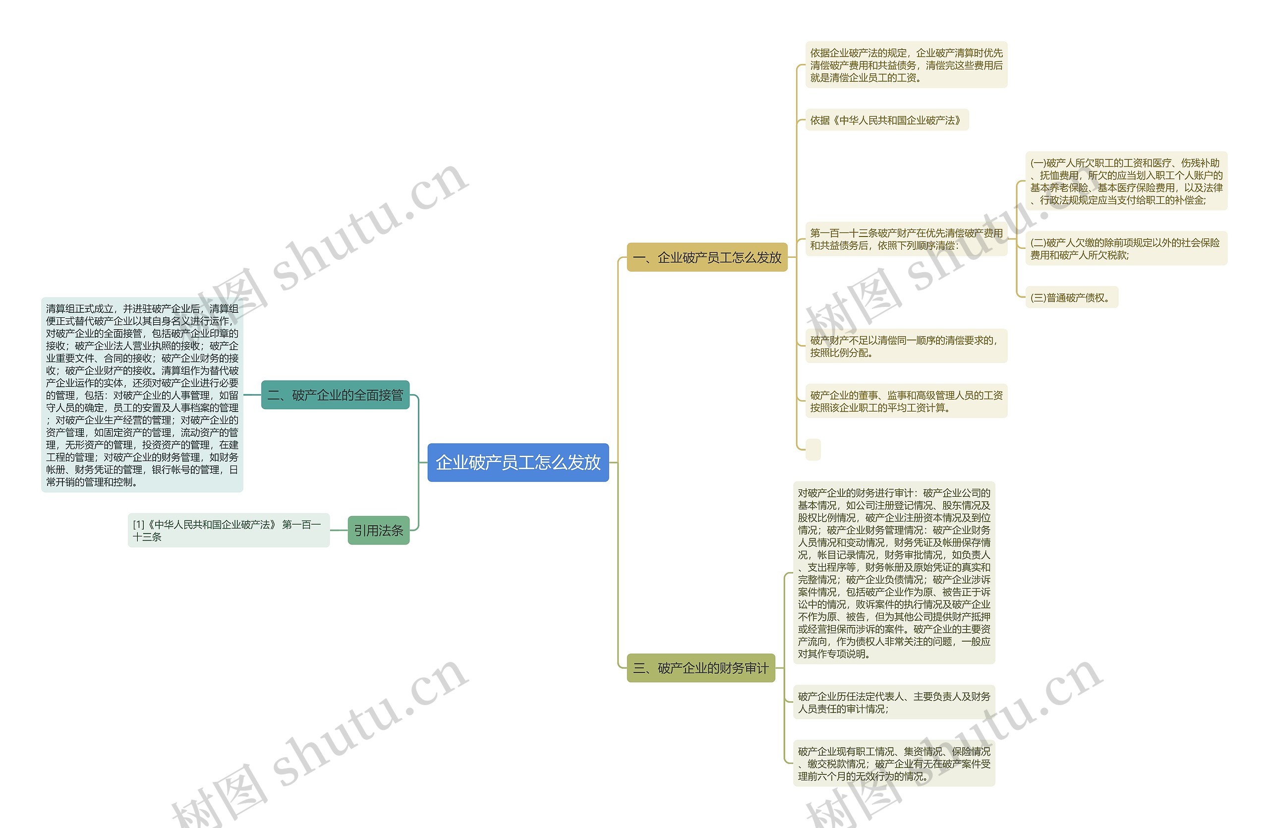 企业破产员工怎么发放