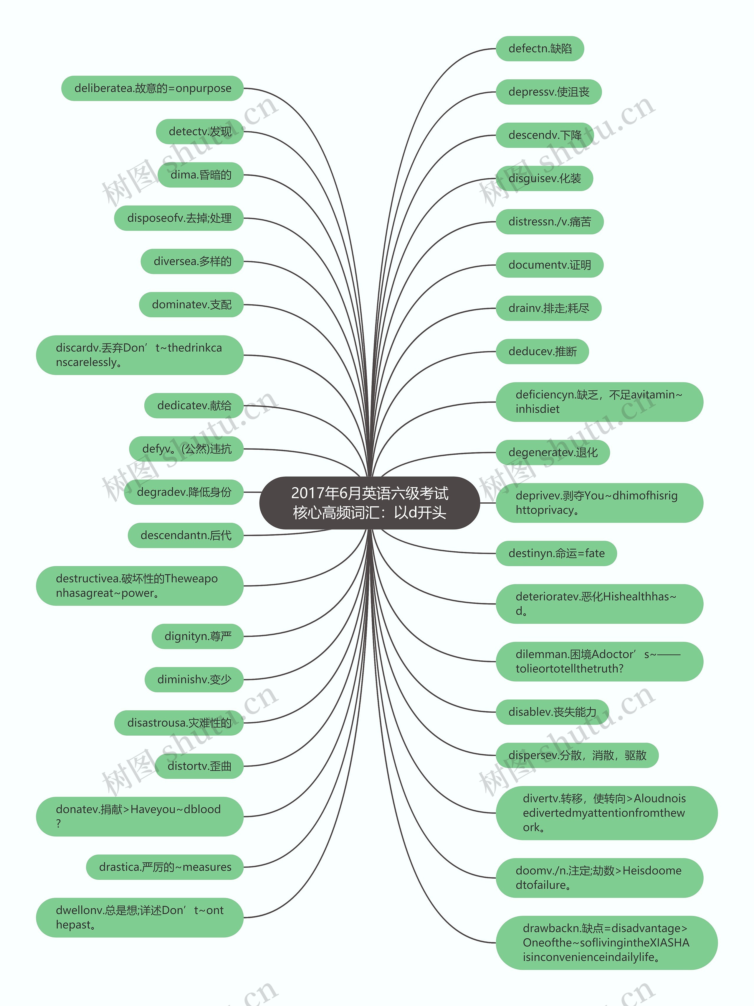 2017年6月英语六级考试核心高频词汇：以d开头思维导图