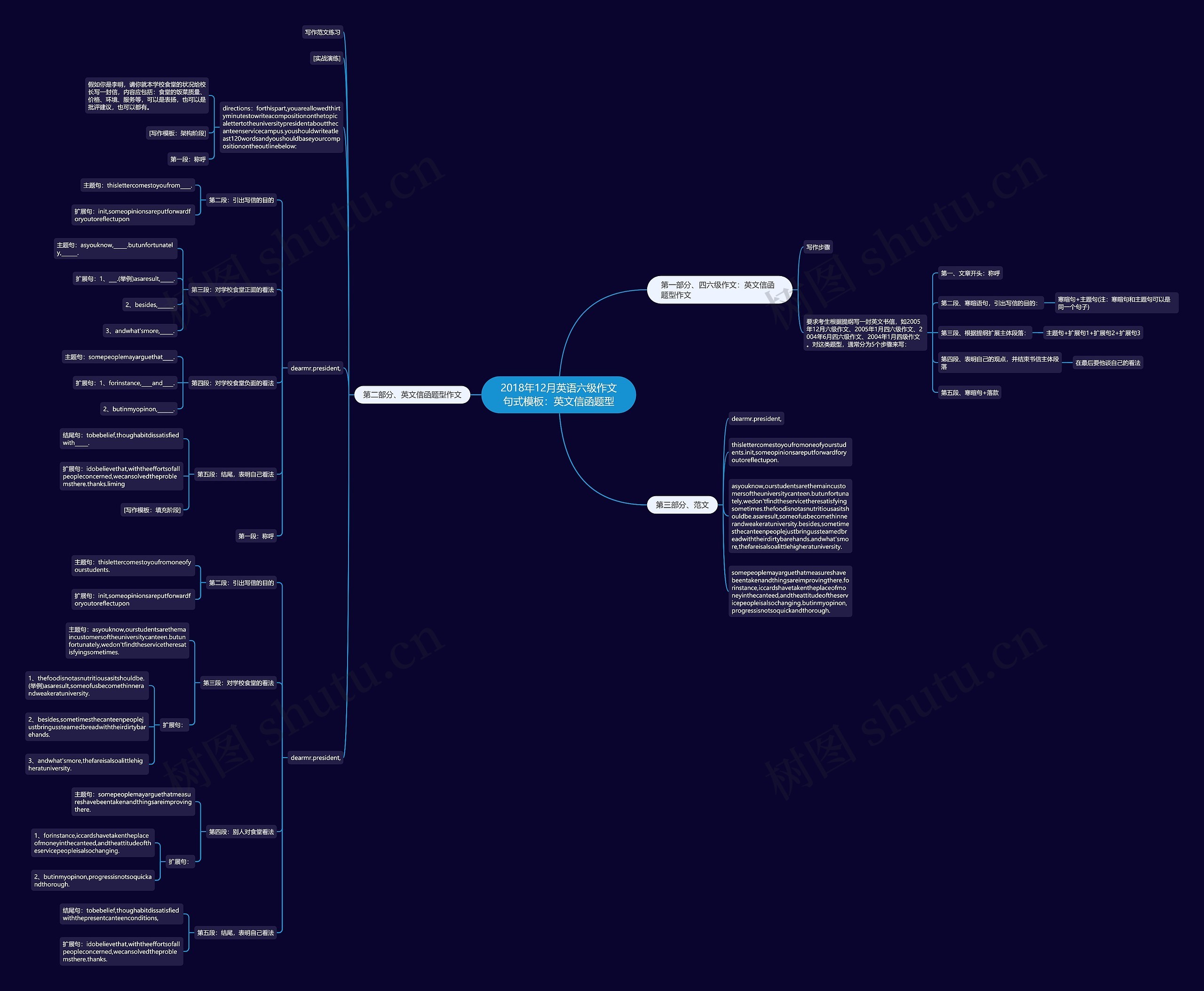 2018年12月英语六级作文句式：英文信函题型思维导图