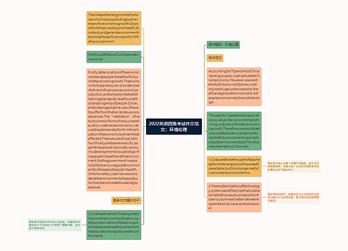 2022英语四级考试作文范文：环境伦理