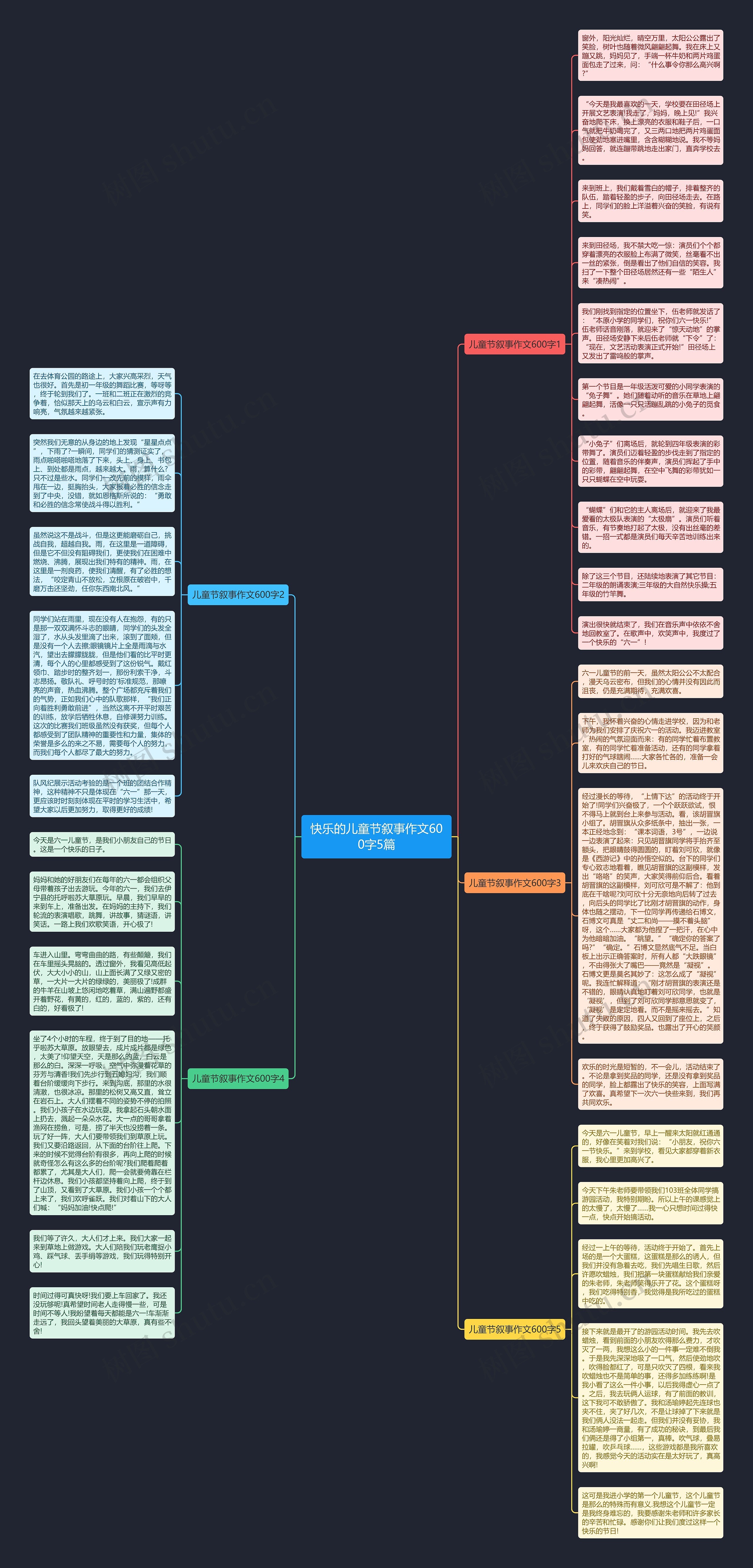 快乐的儿童节叙事作文600字5篇思维导图