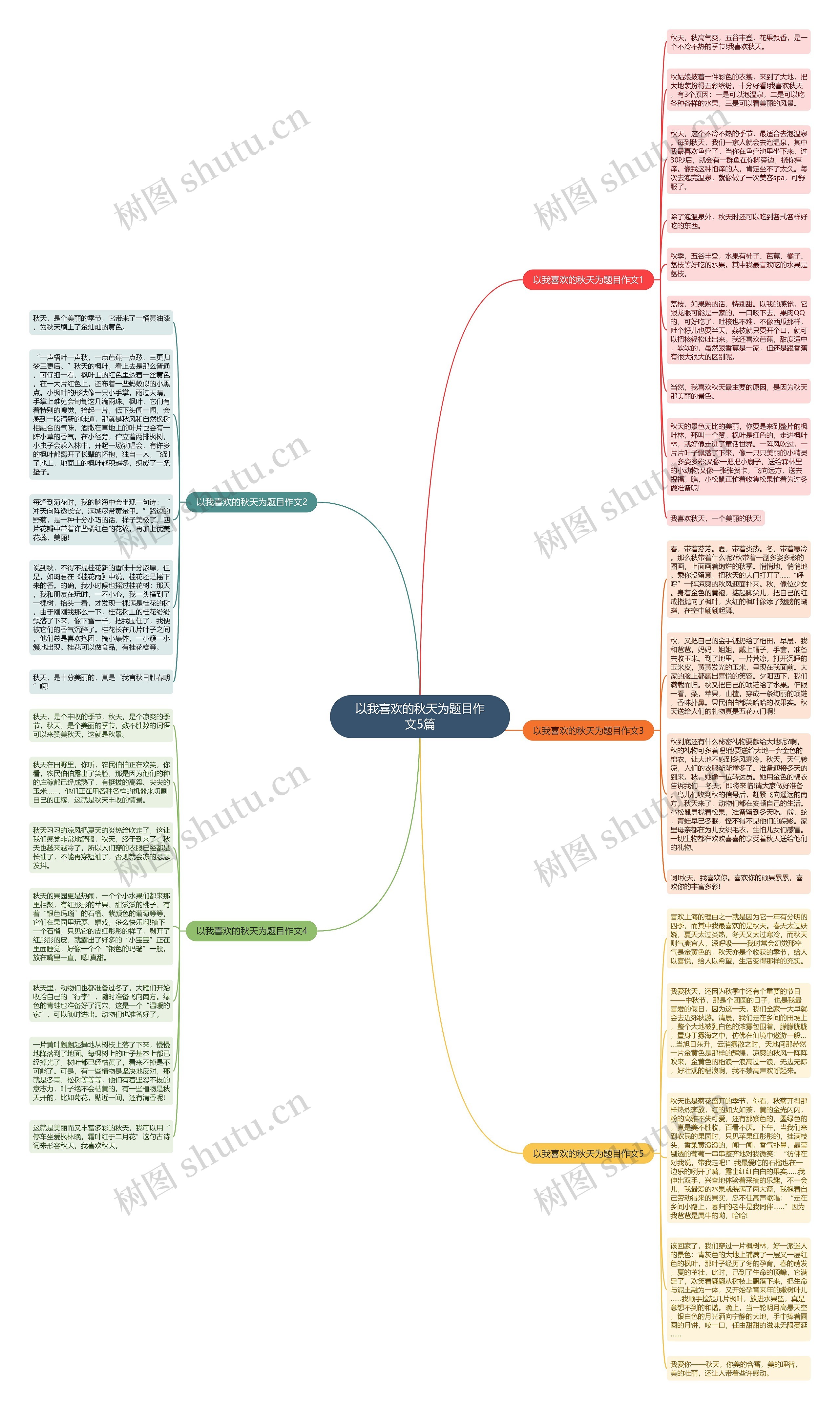 以我喜欢的秋天为题目作文5篇思维导图