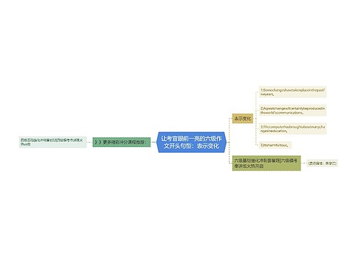 让考官眼前一亮的六级作文开头句型：表示变化