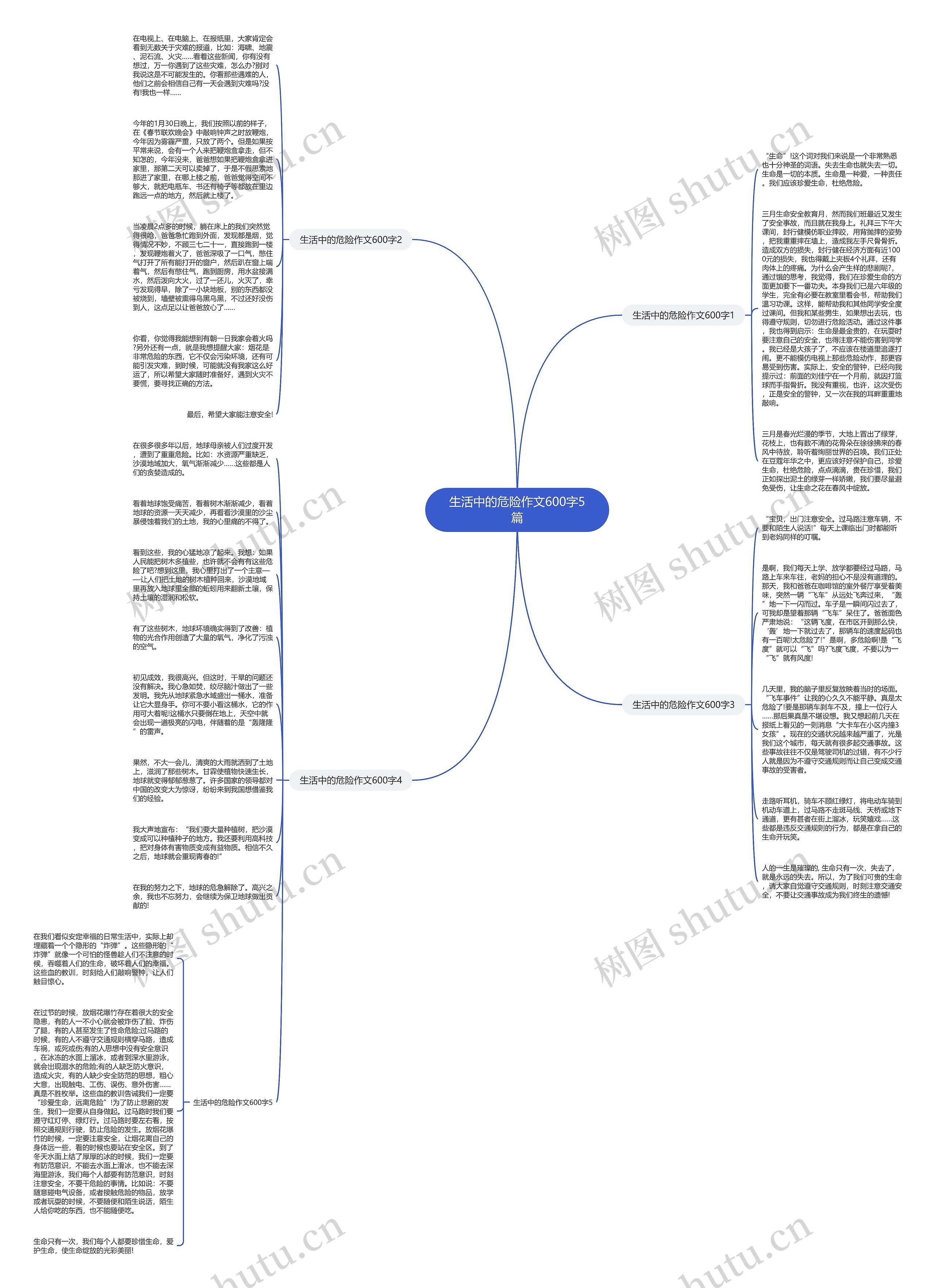 生活中的危险作文600字5篇思维导图