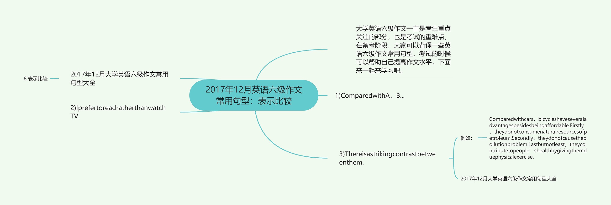 2017年12月英语六级作文常用句型：表示比较