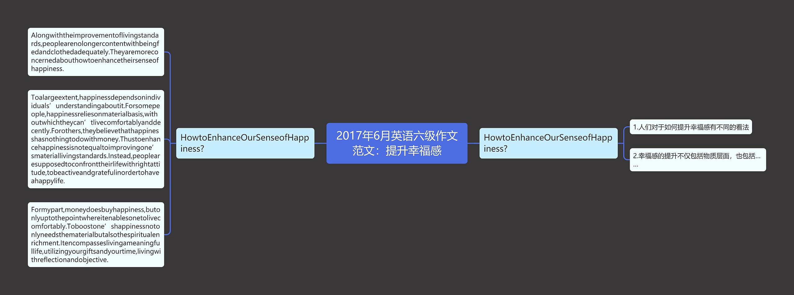 2017年6月英语六级作文范文：提升幸福感思维导图