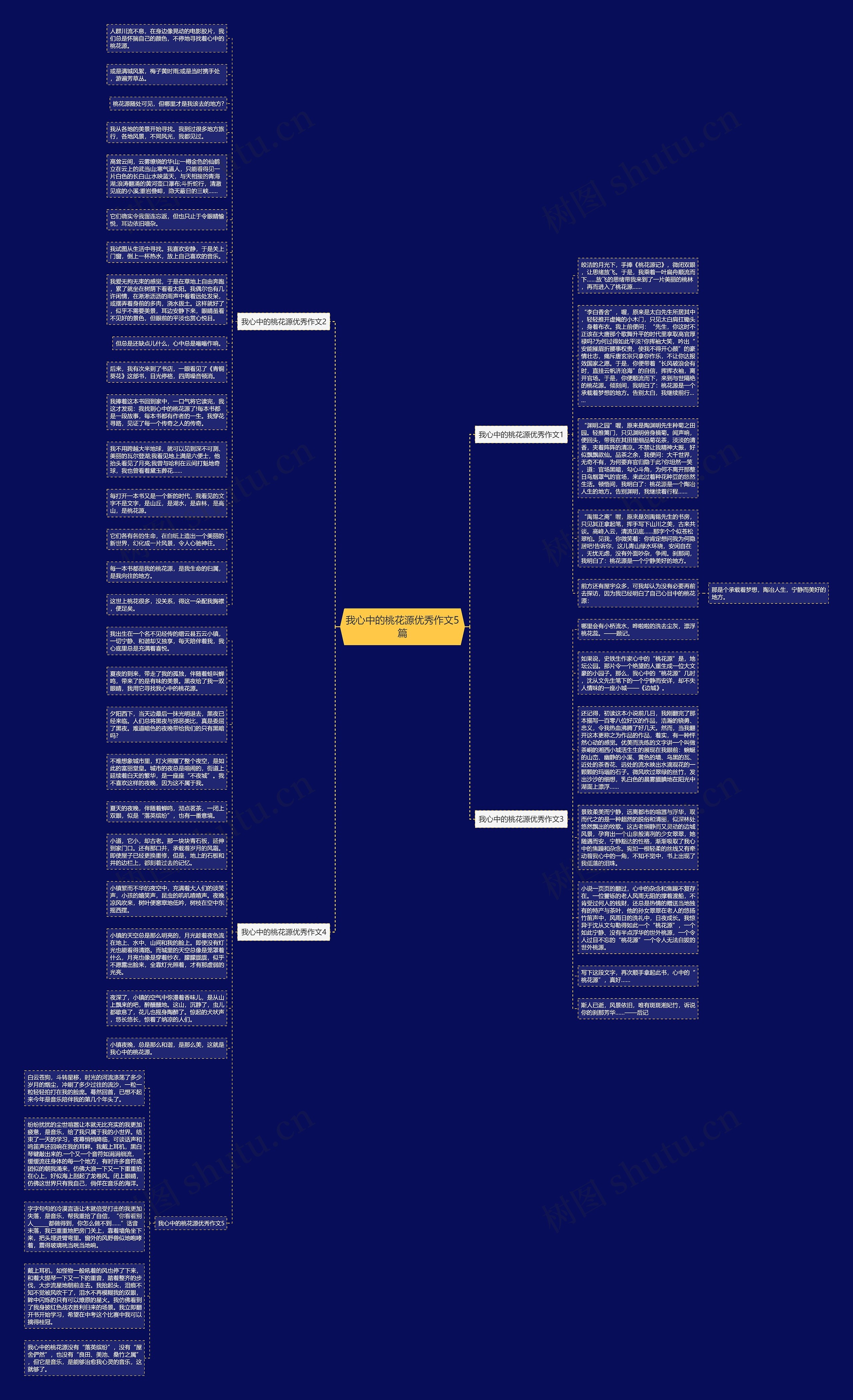 我心中的桃花源优秀作文5篇思维导图