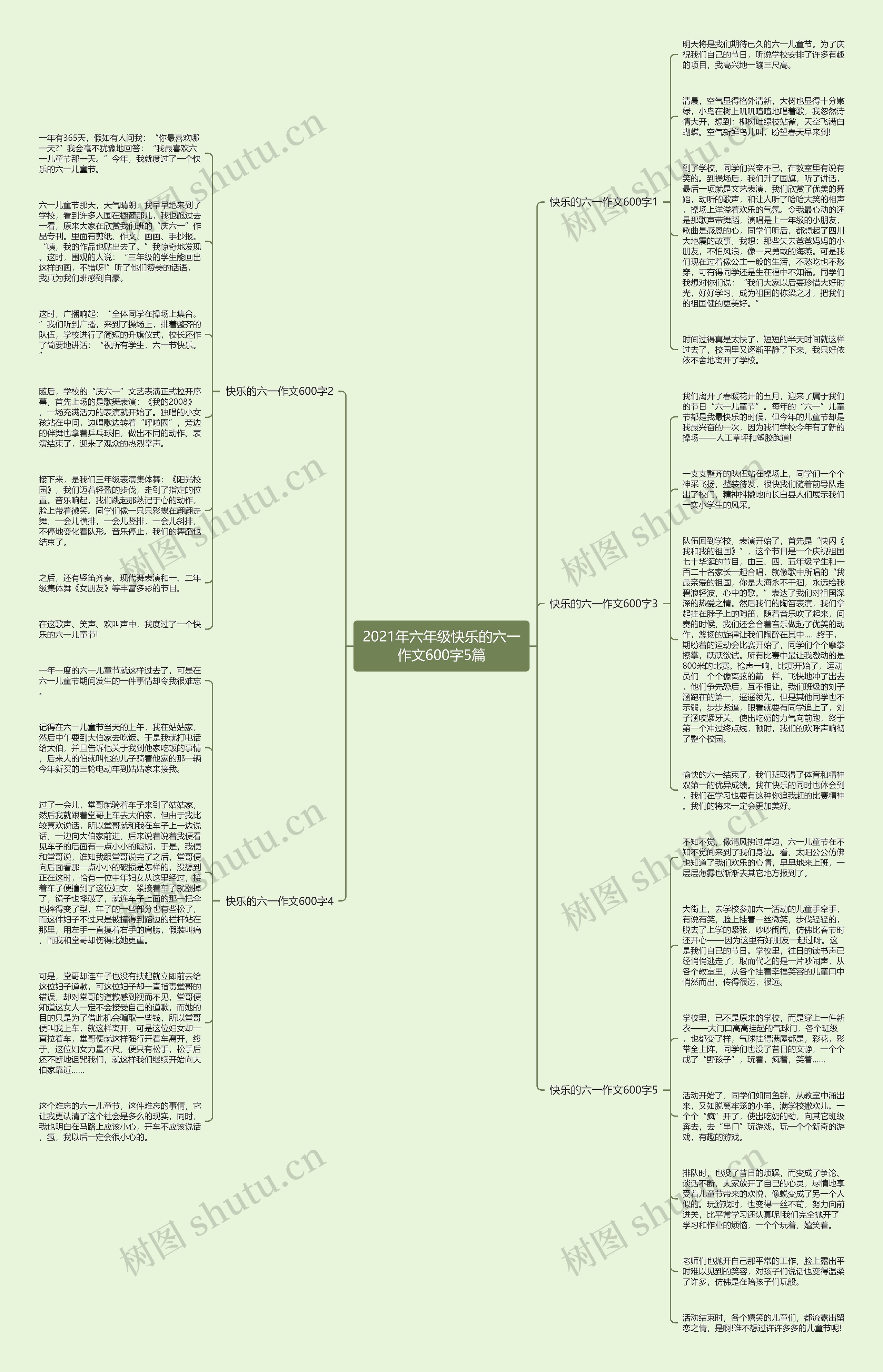 2021年六年级快乐的六一作文600字5篇思维导图