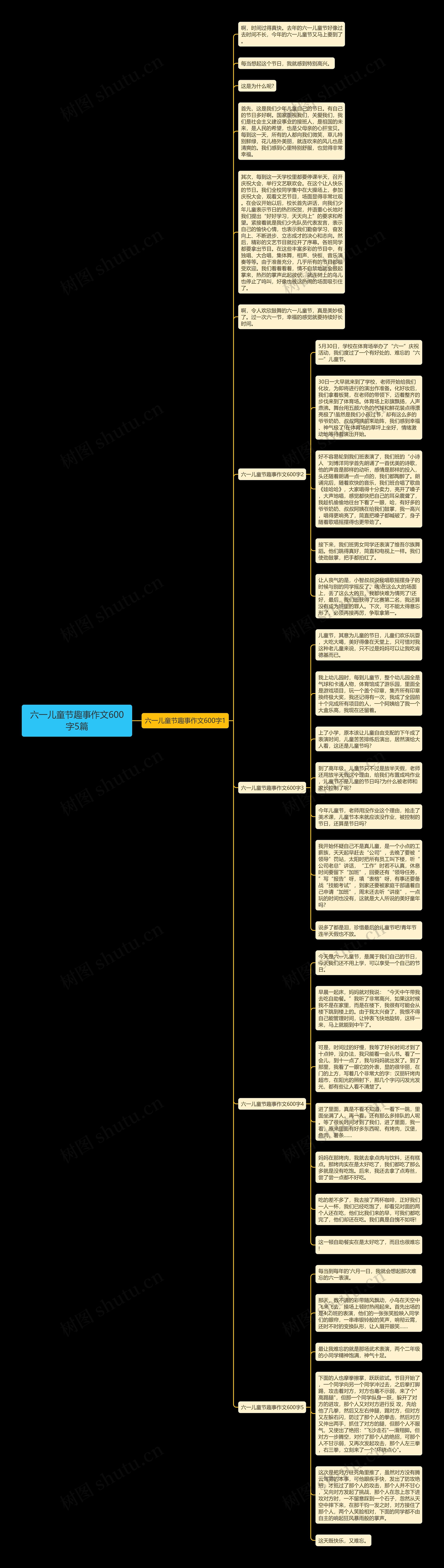 六一儿童节趣事作文600字5篇思维导图