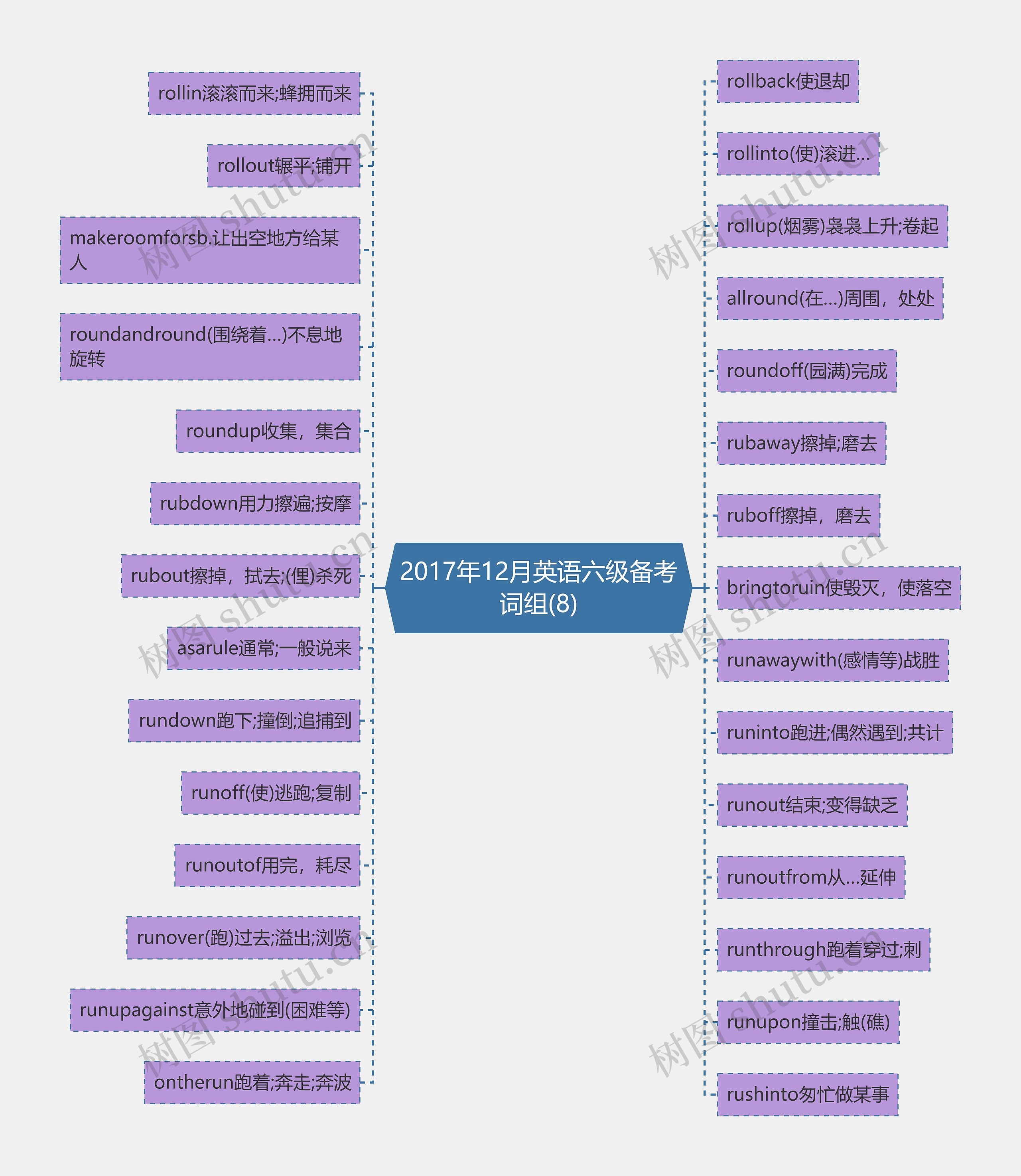 2017年12月英语六级备考词组(8)思维导图