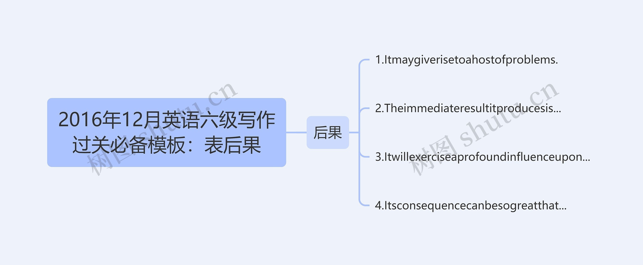 2016年12月英语六级写作过关必备：表后果思维导图