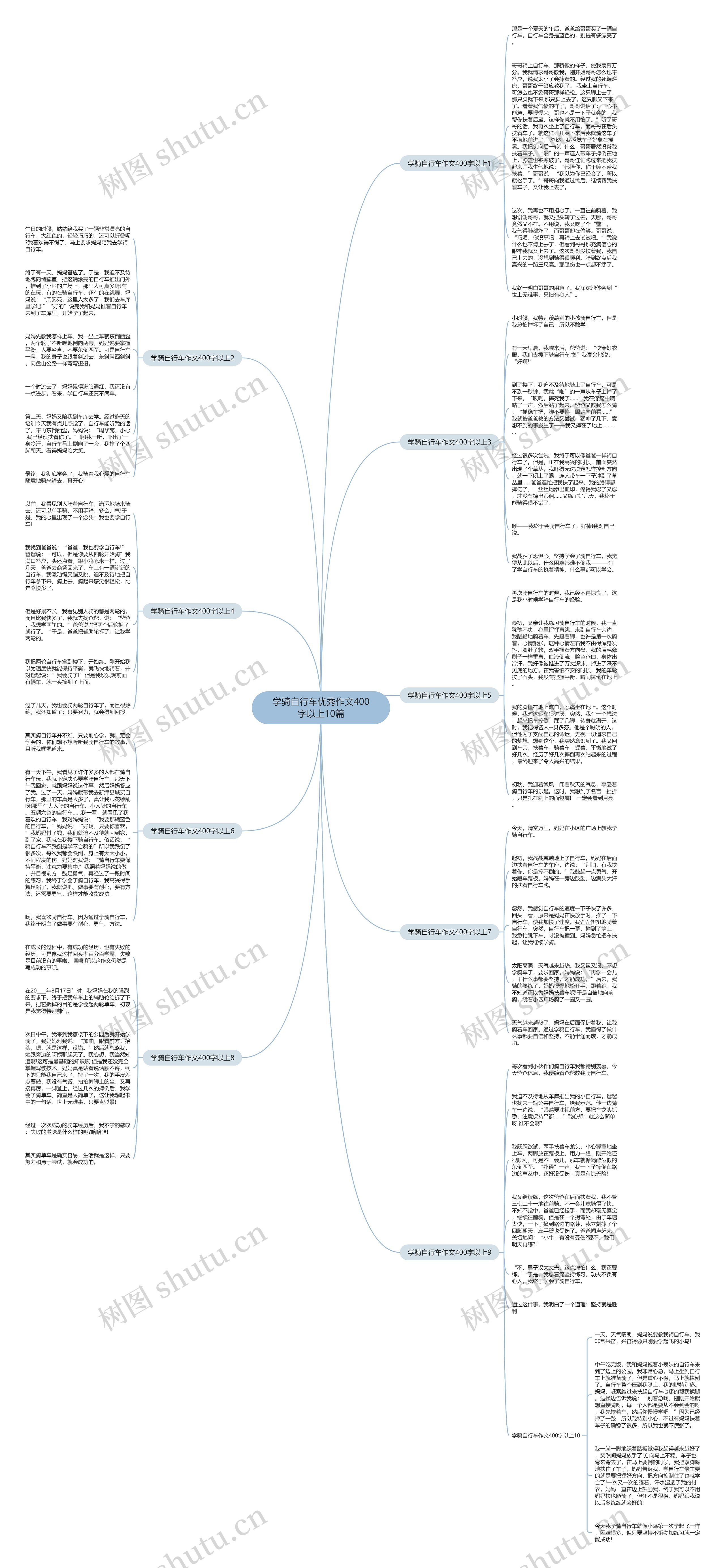 学骑自行车优秀作文400字以上10篇思维导图