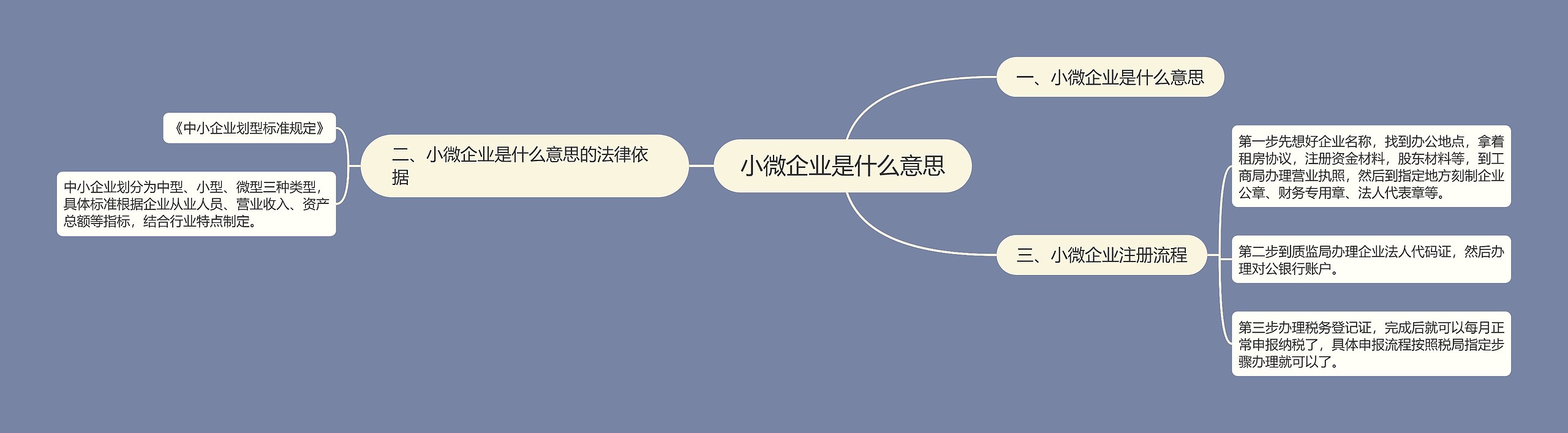 小微企业是什么意思