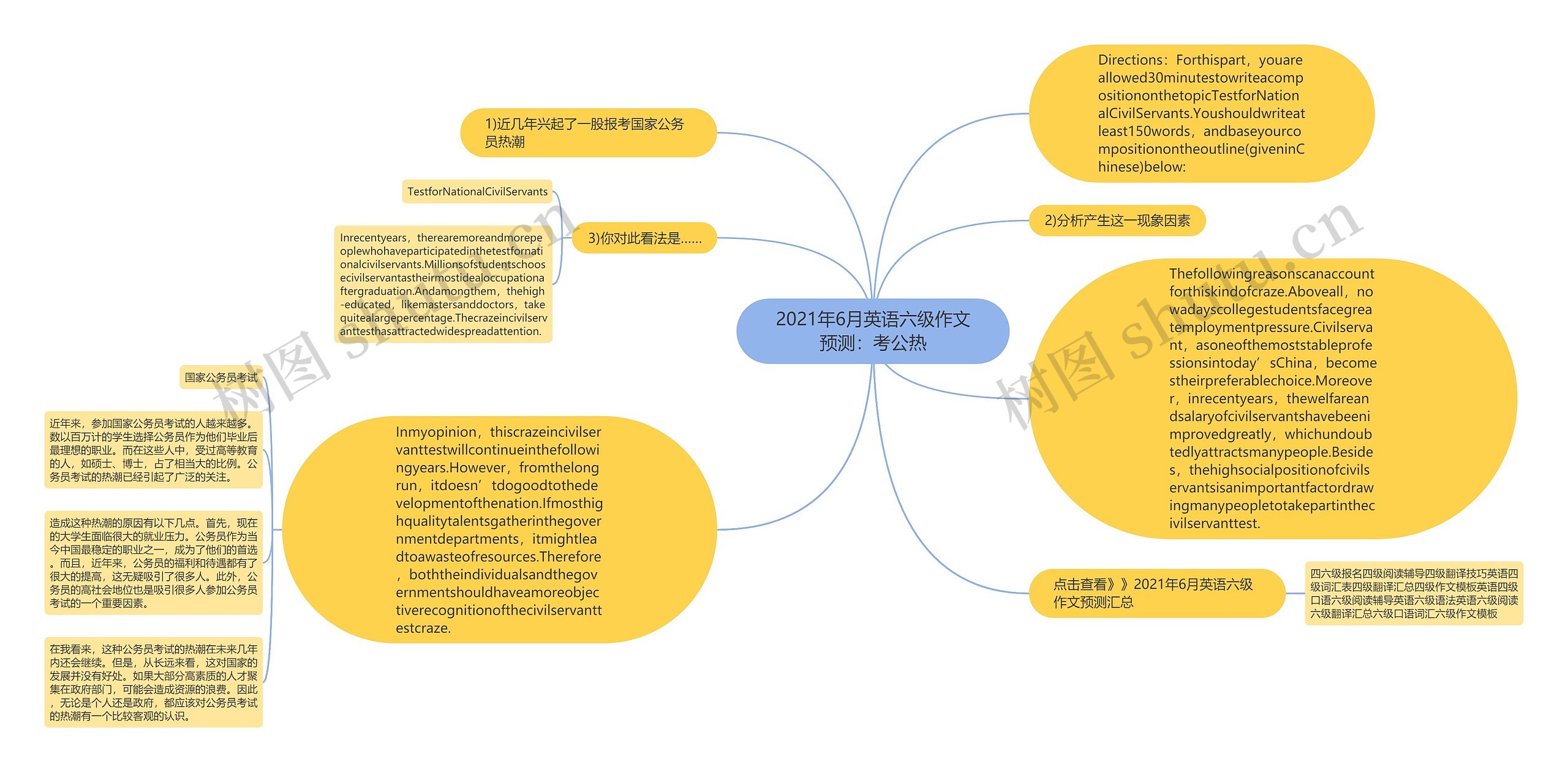 2021年6月英语六级作文预测：考公热思维导图