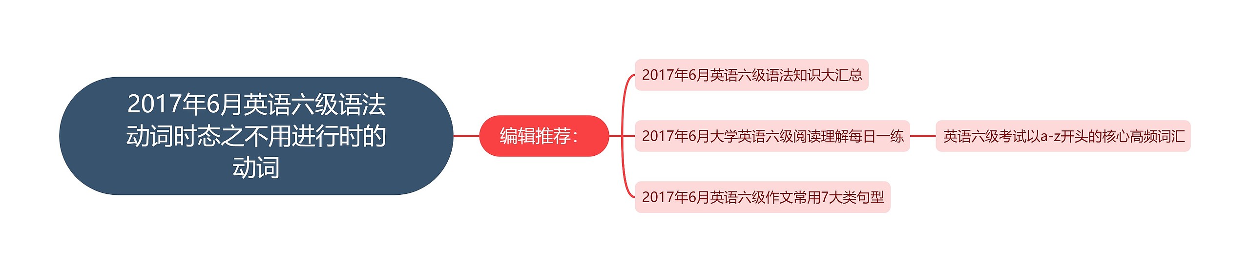 2017年6月英语六级语法动词时态之不用进行时的动词