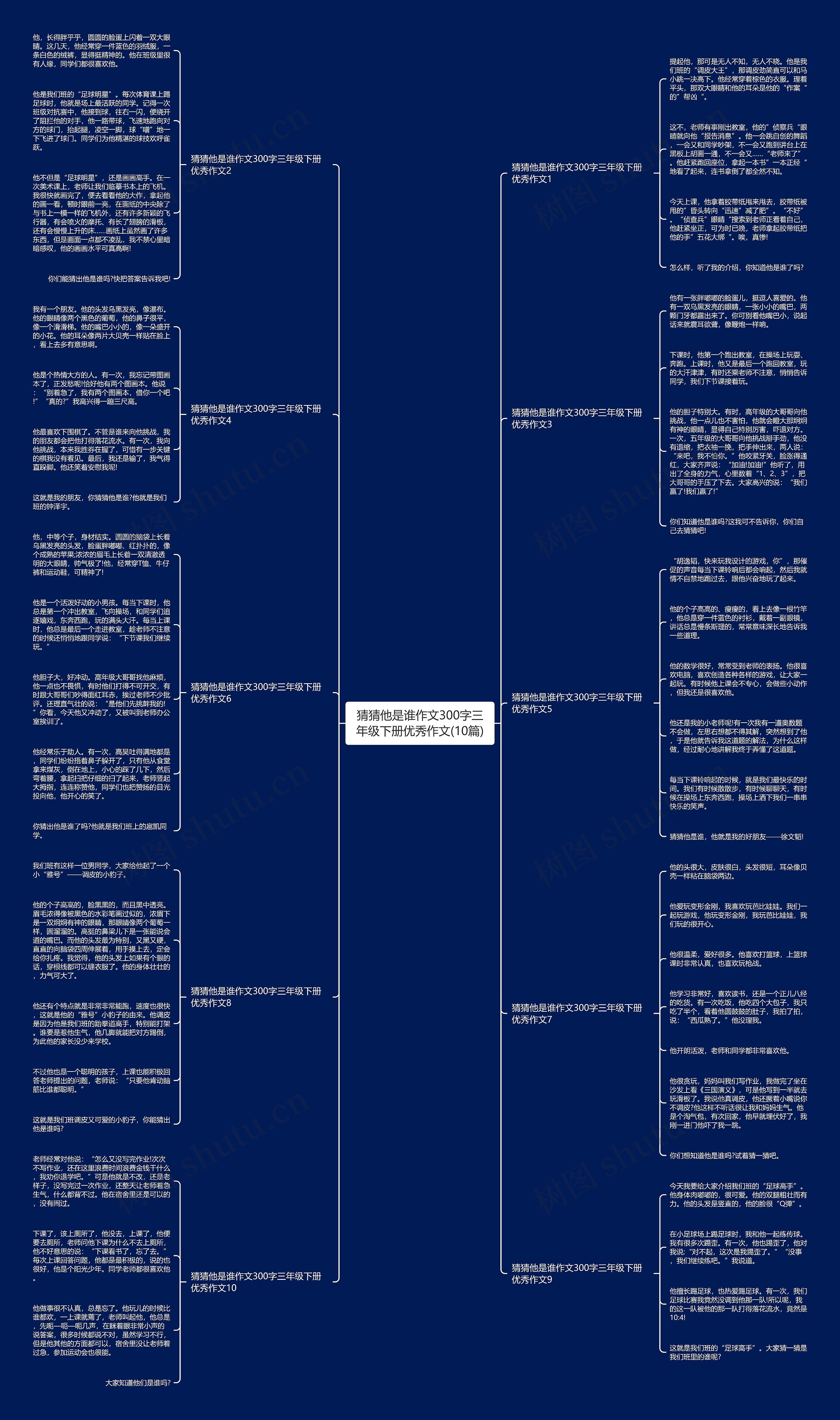 猜猜他是谁作文300字三年级下册优秀作文(10篇)思维导图