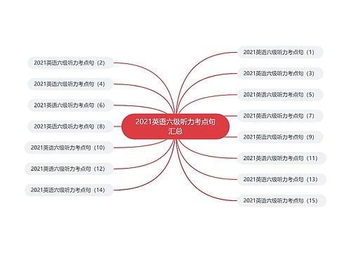 2021英语六级听力考点句汇总