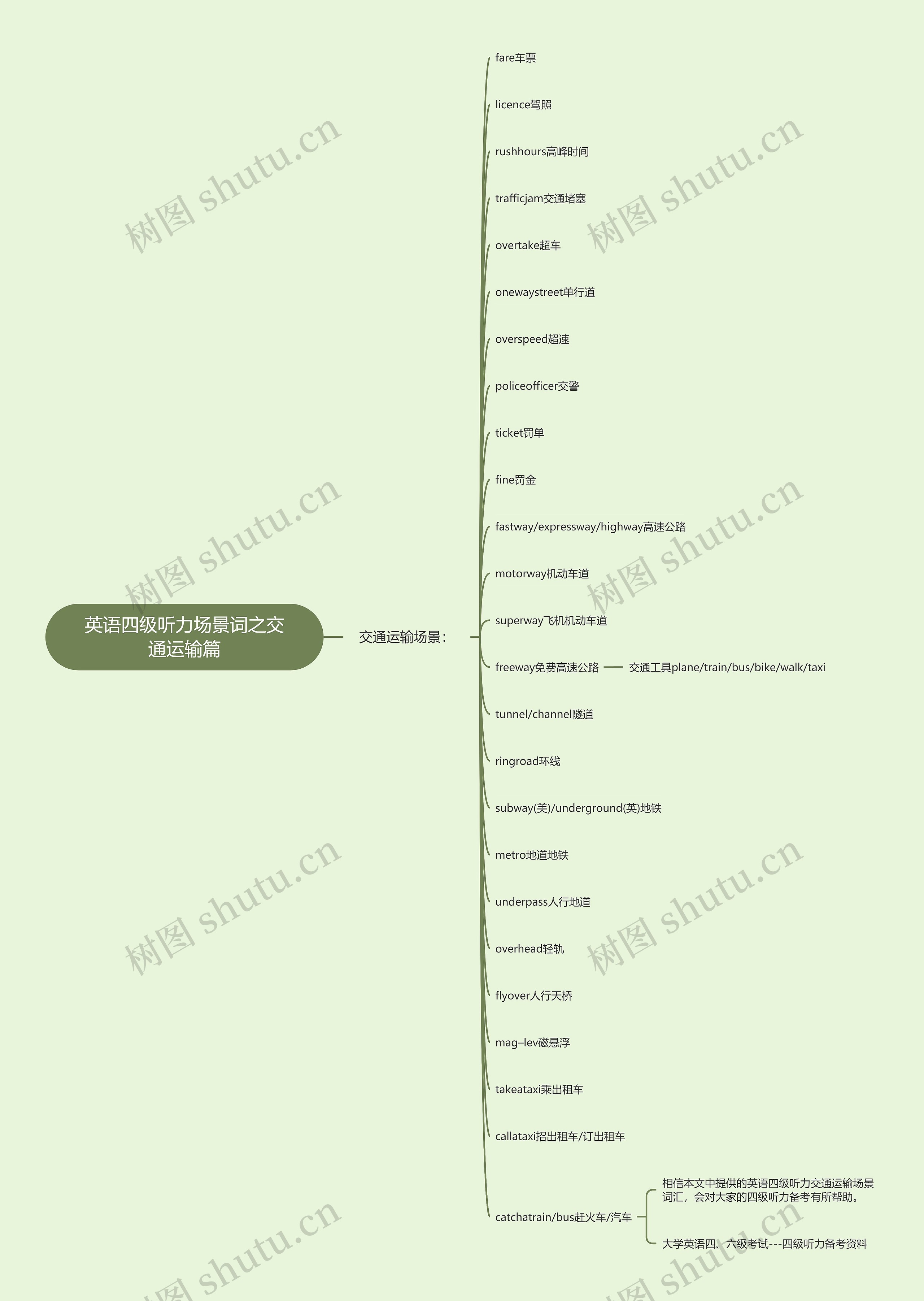 英语四级听力场景词之交通运输篇