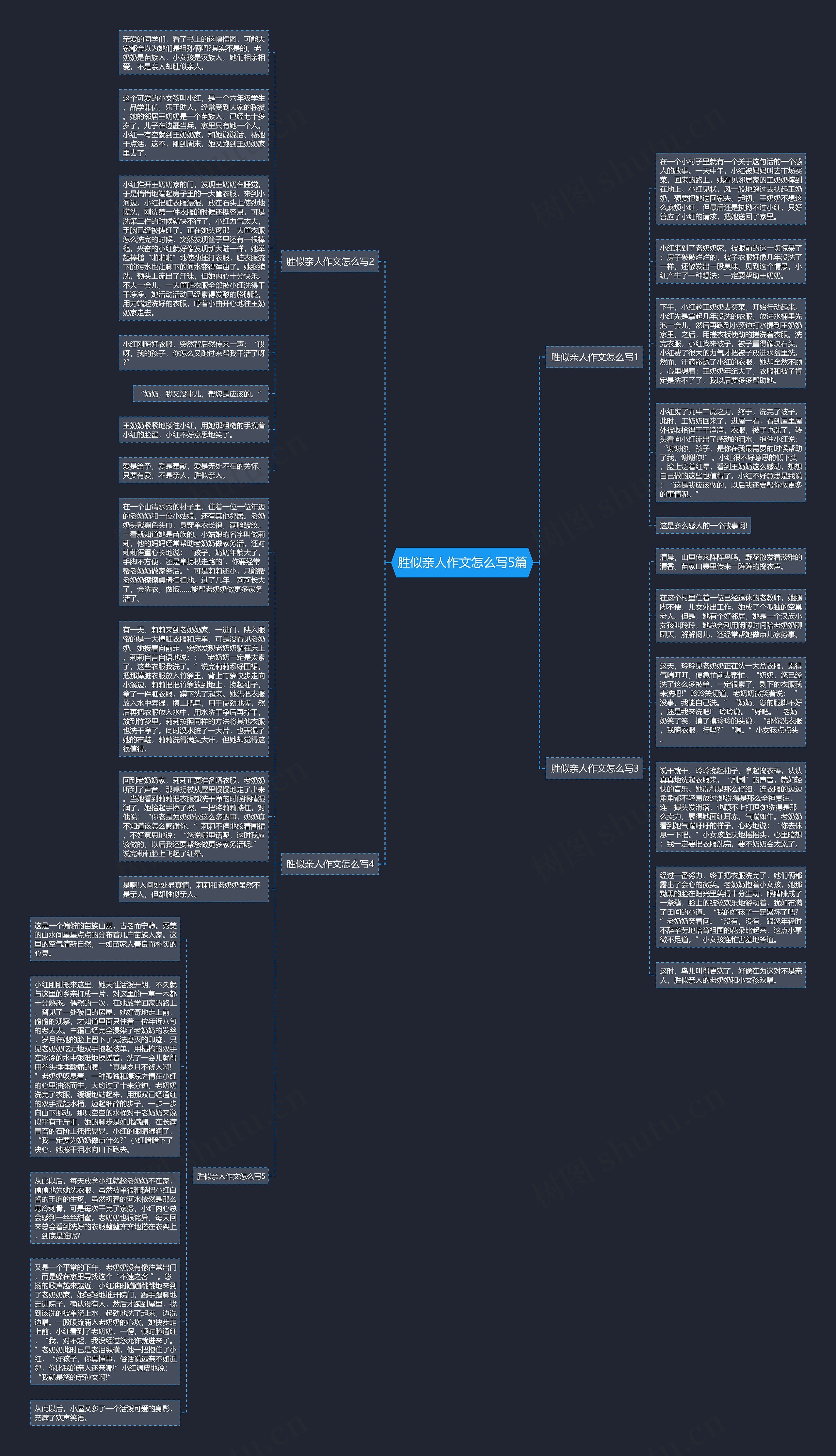 胜似亲人作文怎么写5篇思维导图