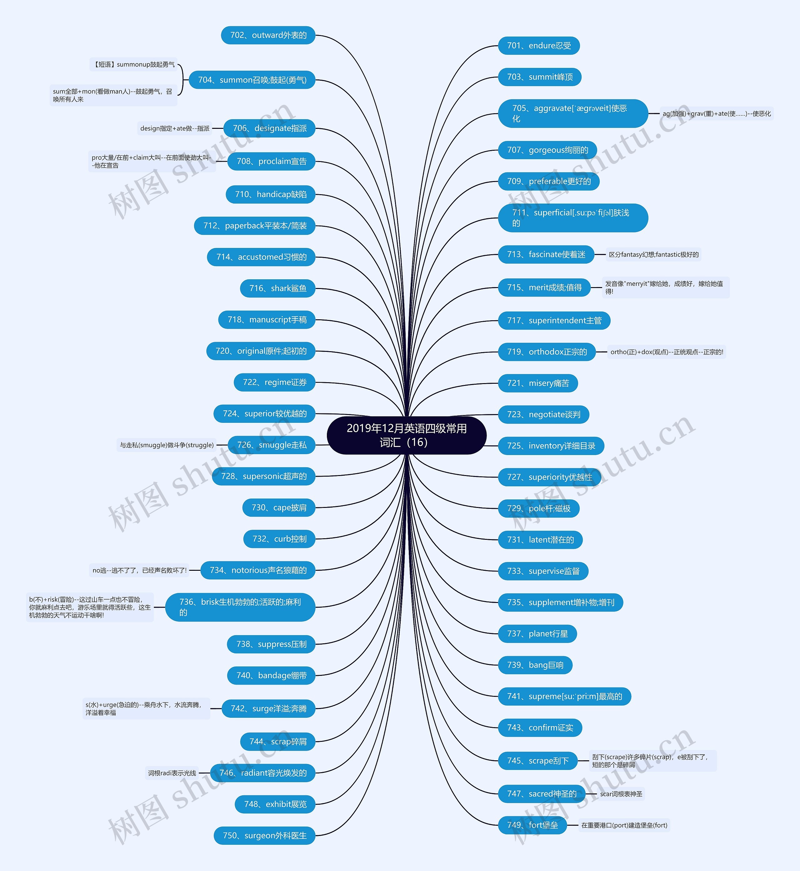 2019年12月英语四级常用词汇（16）思维导图