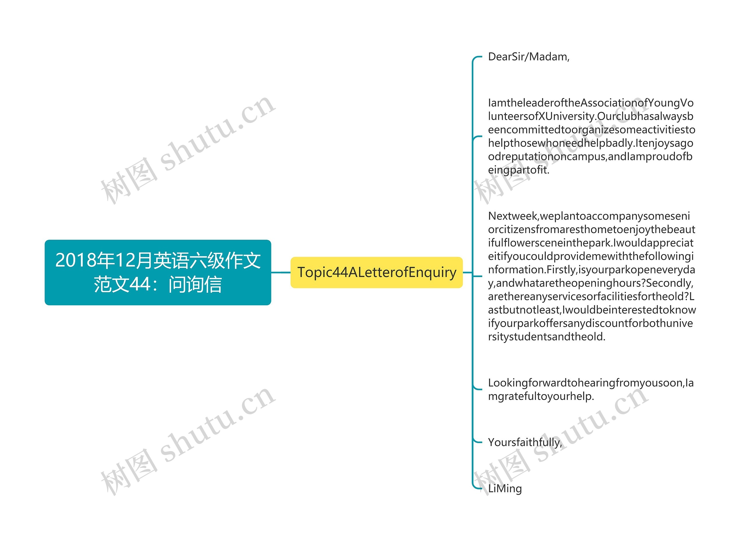 2018年12月英语六级作文范文44：问询信思维导图