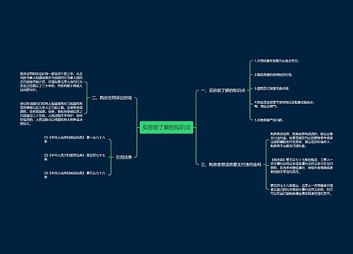 买房前了解的知识点