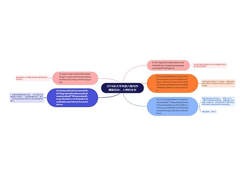 2016年大学英语六级写作模板佳句：人类的生存