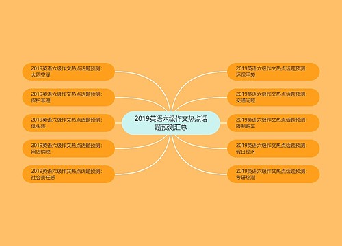 2019英语六级作文热点话题预测汇总