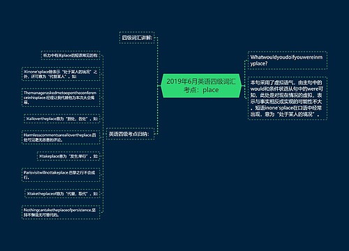 2019年6月英语四级词汇考点：place