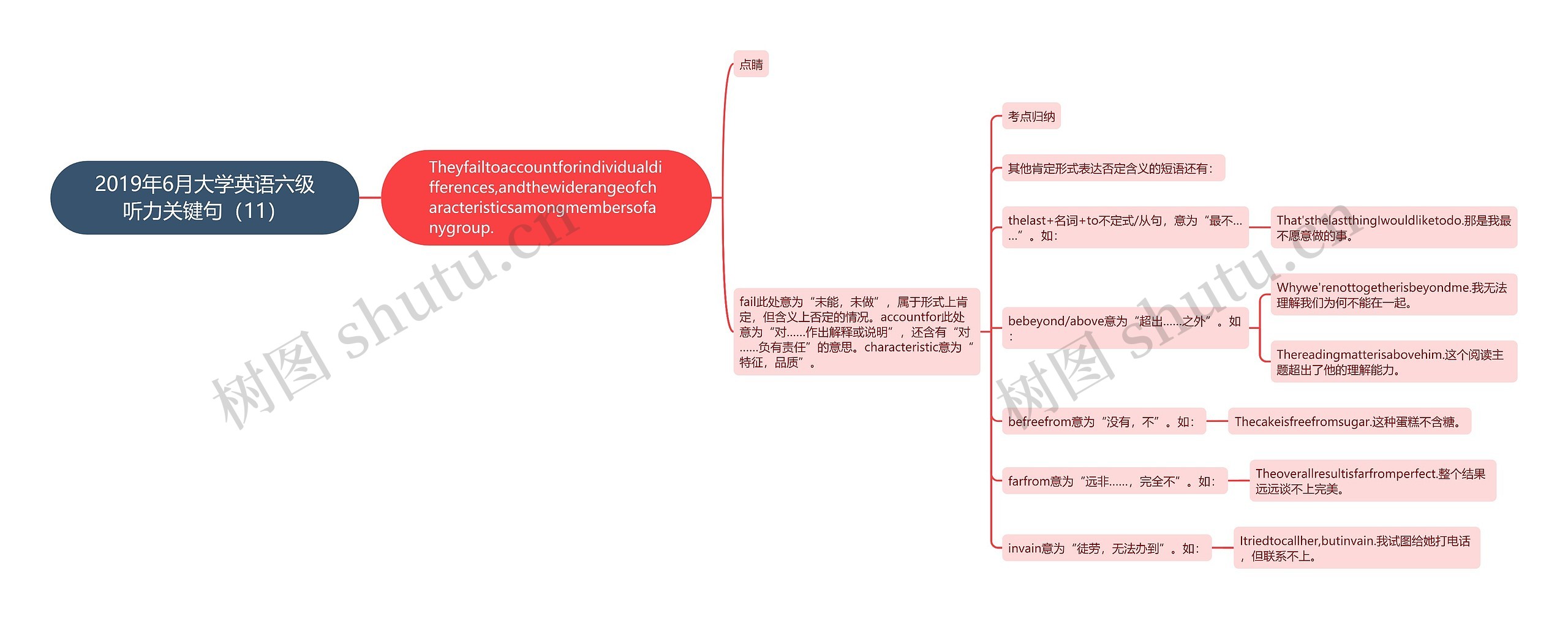 2019年6月大学英语六级听力关键句（11）