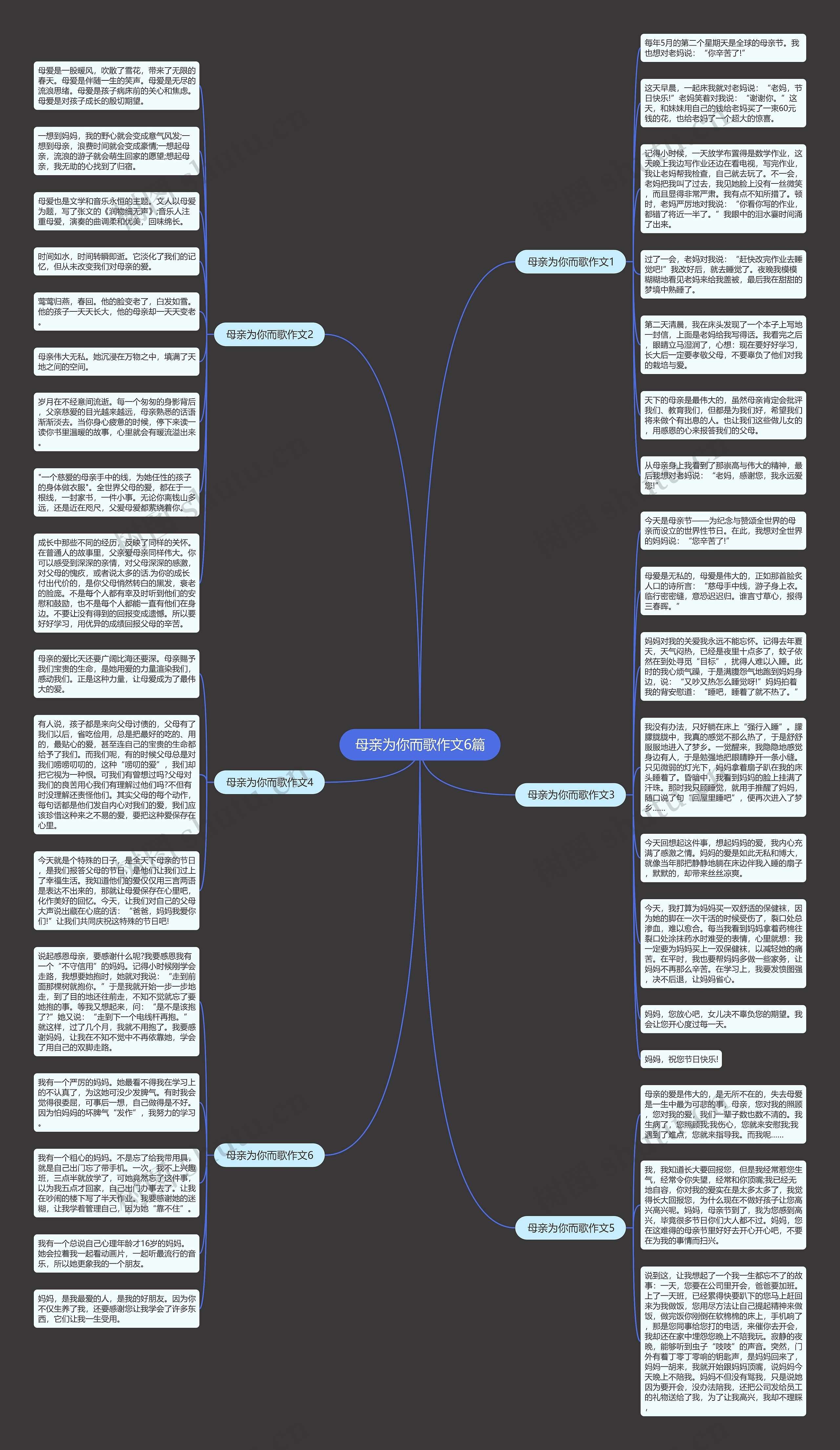 母亲为你而歌作文6篇思维导图