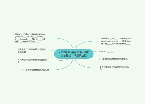2018年12月英语四级写作万能模板：问题解决型