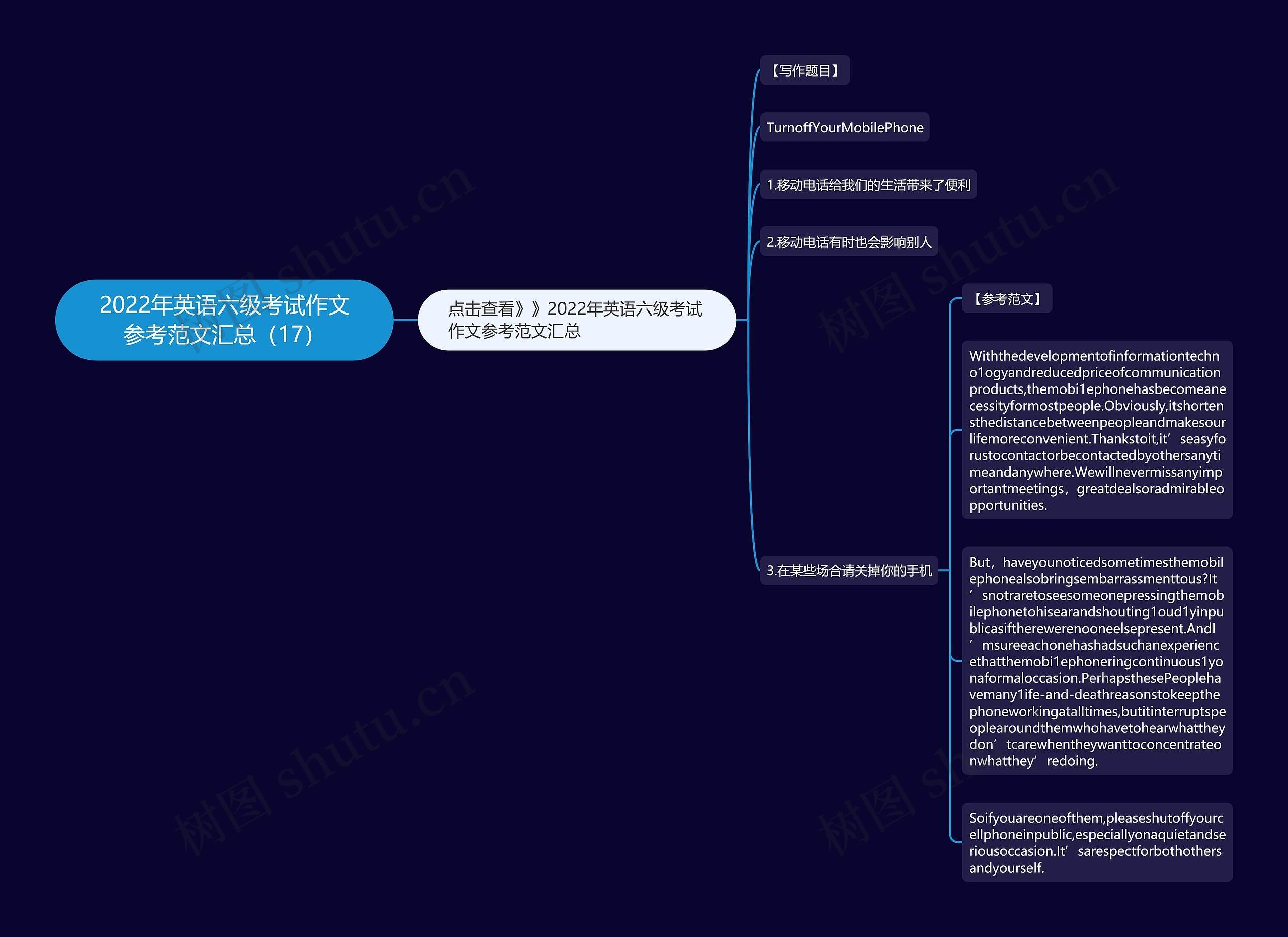 2022年英语六级考试作文参考范文汇总（17）