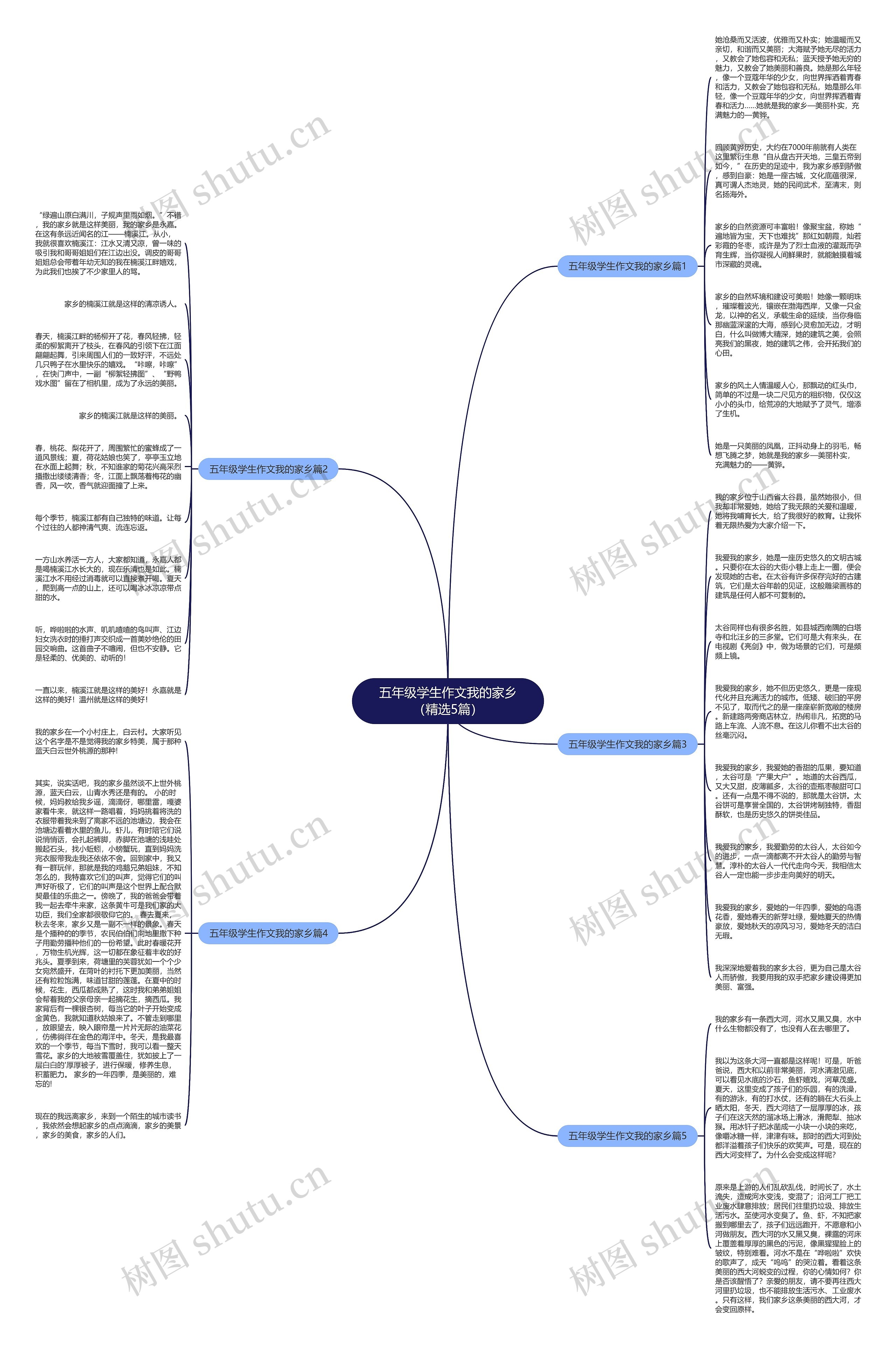 五年级学生作文我的家乡（精选5篇）思维导图