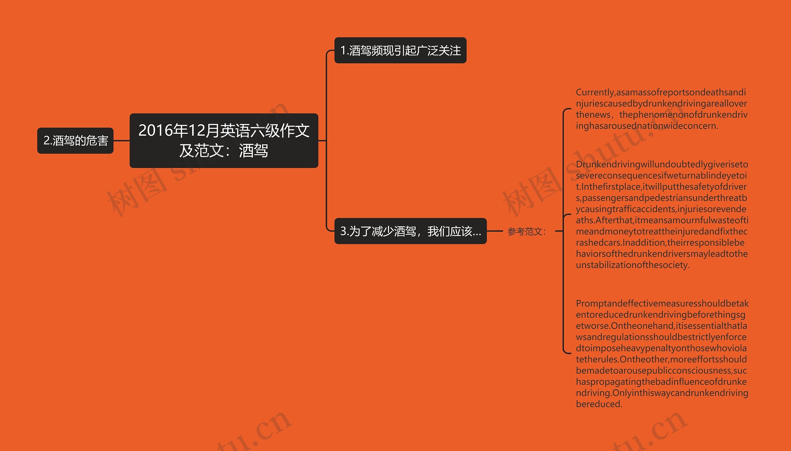 2016年12月英语六级作文及范文：酒驾思维导图