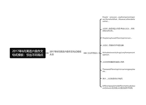 2017年6月英语六级作文句式模板：引出不同观点