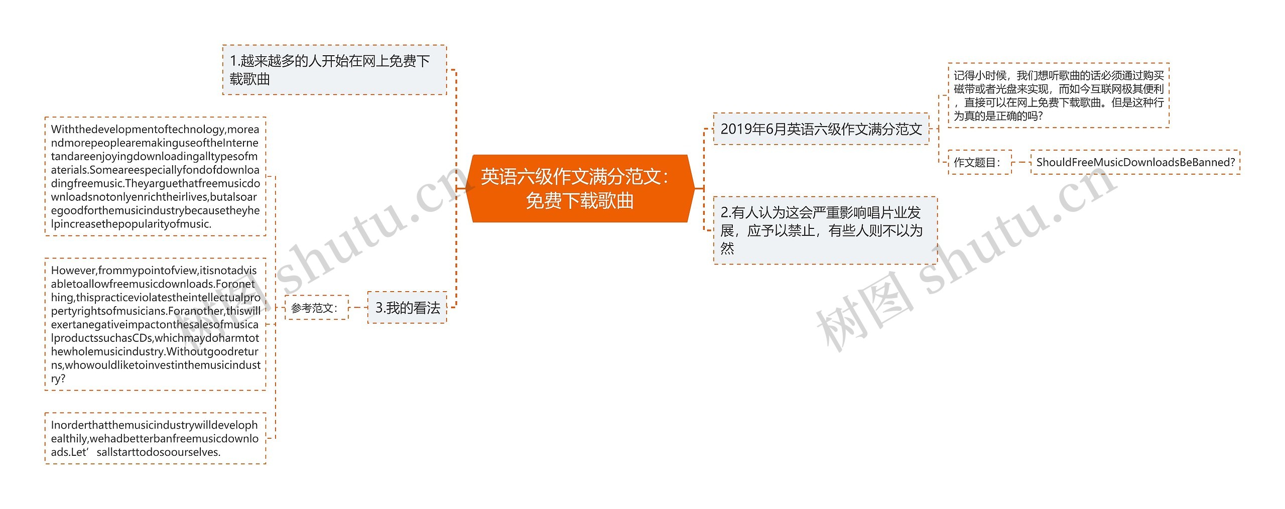 英语六级作文满分范文：免费下载歌曲