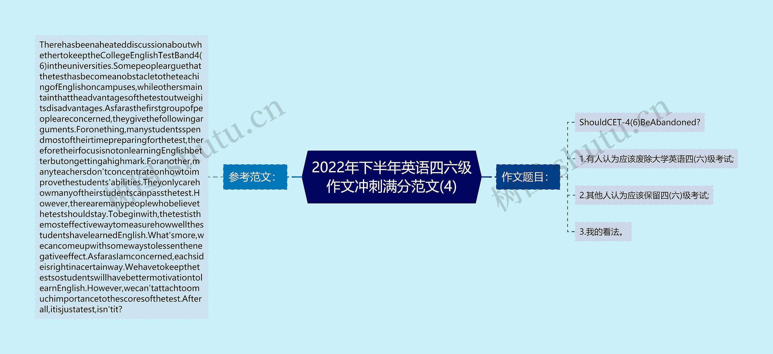 2022年下半年英语四六级作文冲刺满分范文(4)