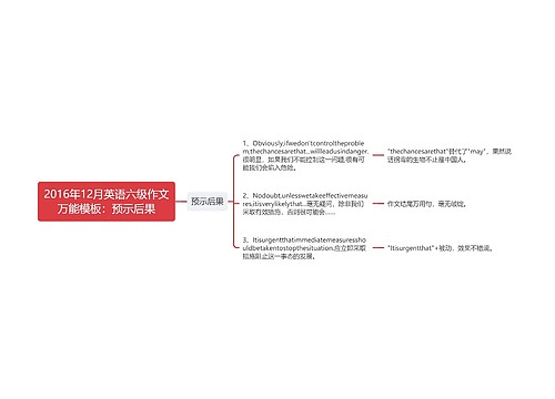 2016年12月英语六级作文万能模板：预示后果