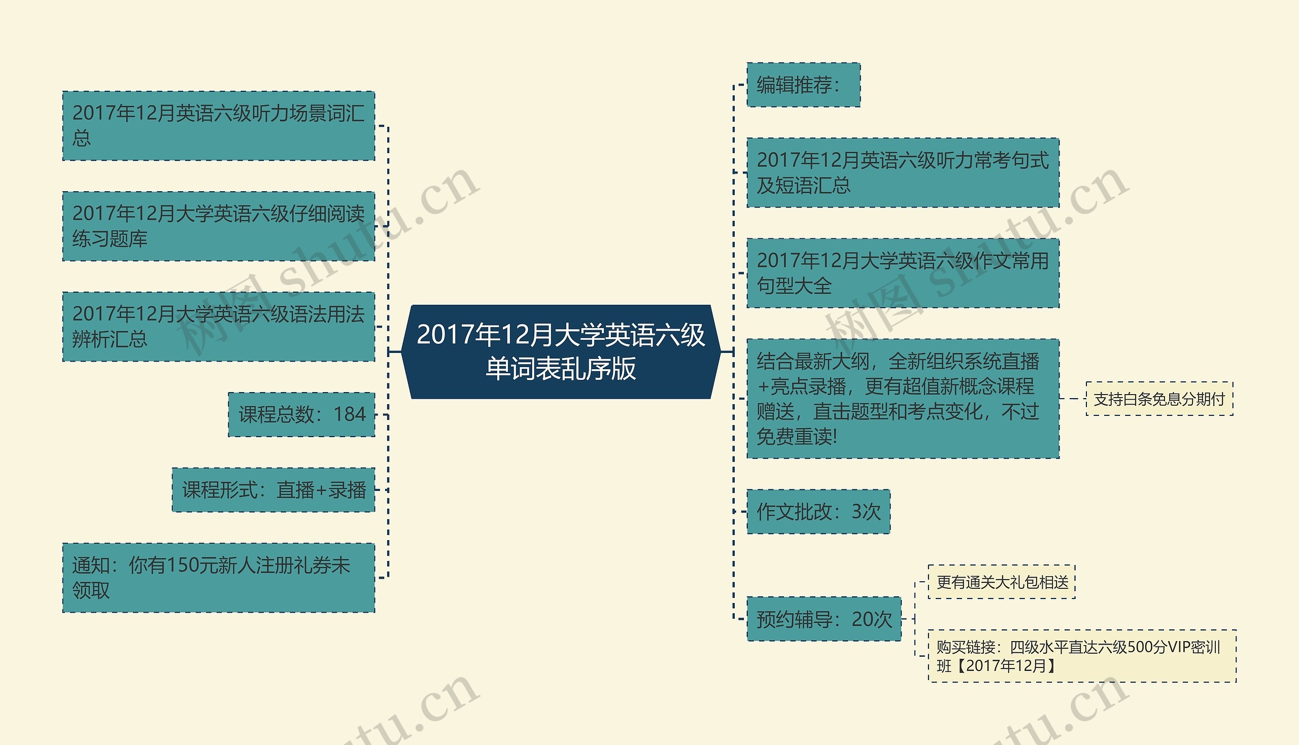 2017年12月大学英语六级单词表乱序版思维导图